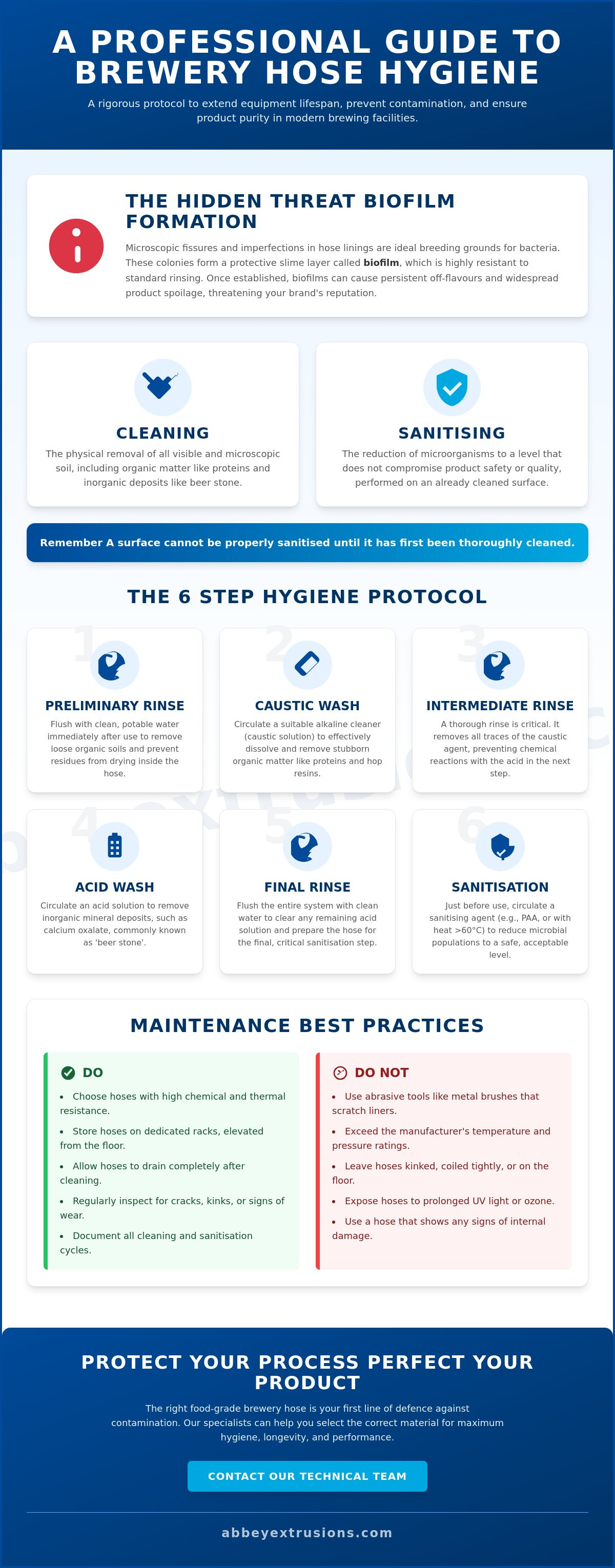 How to clean and maintain brewery hoses