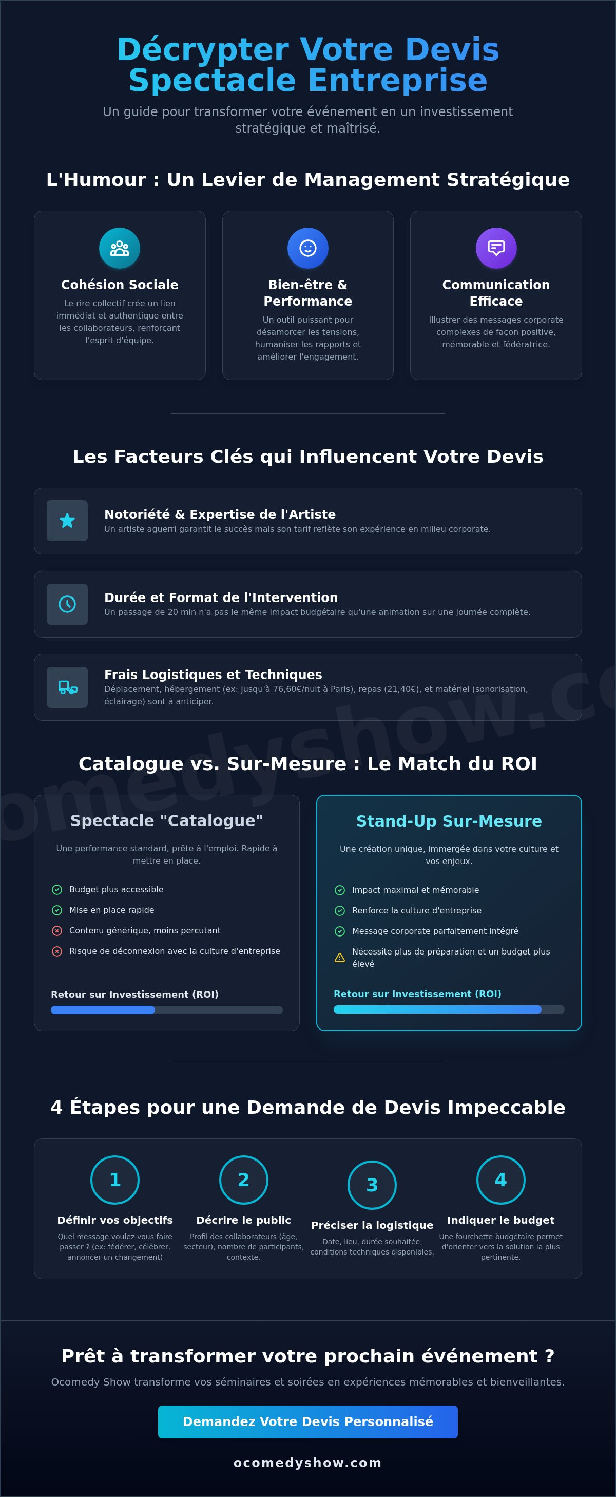 Devis spectacle entreprise