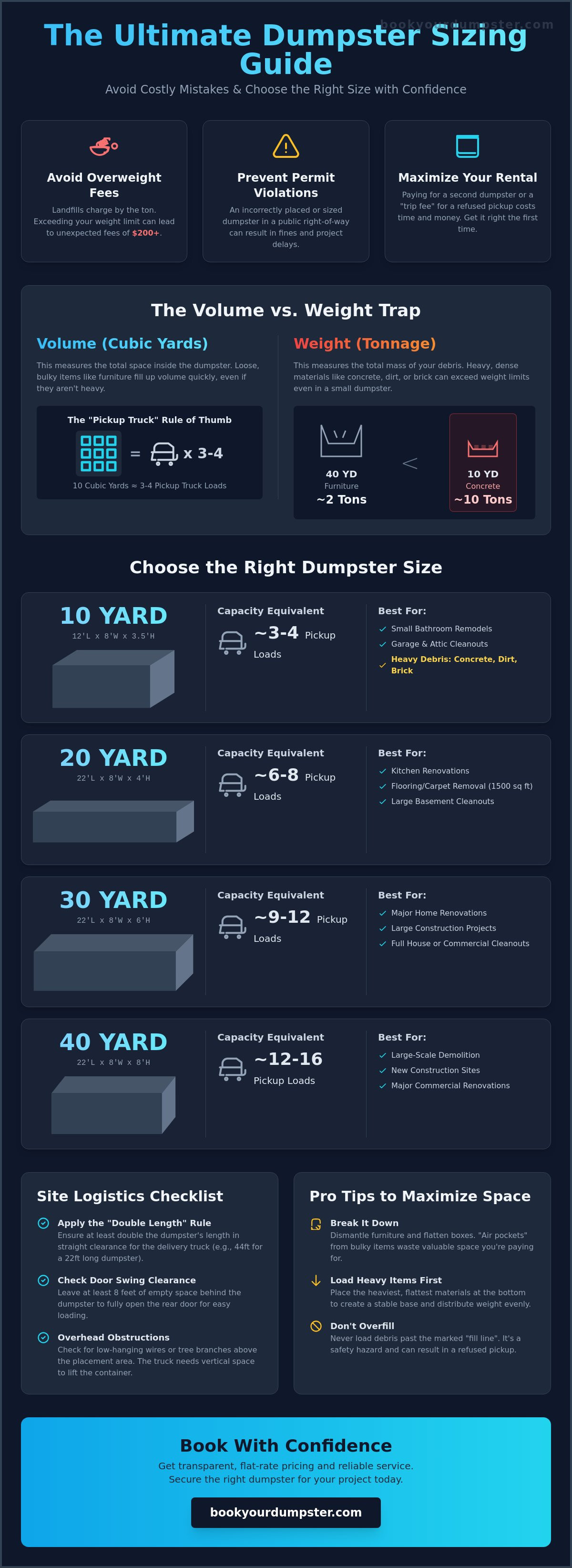 Choosing the right dumpster size
