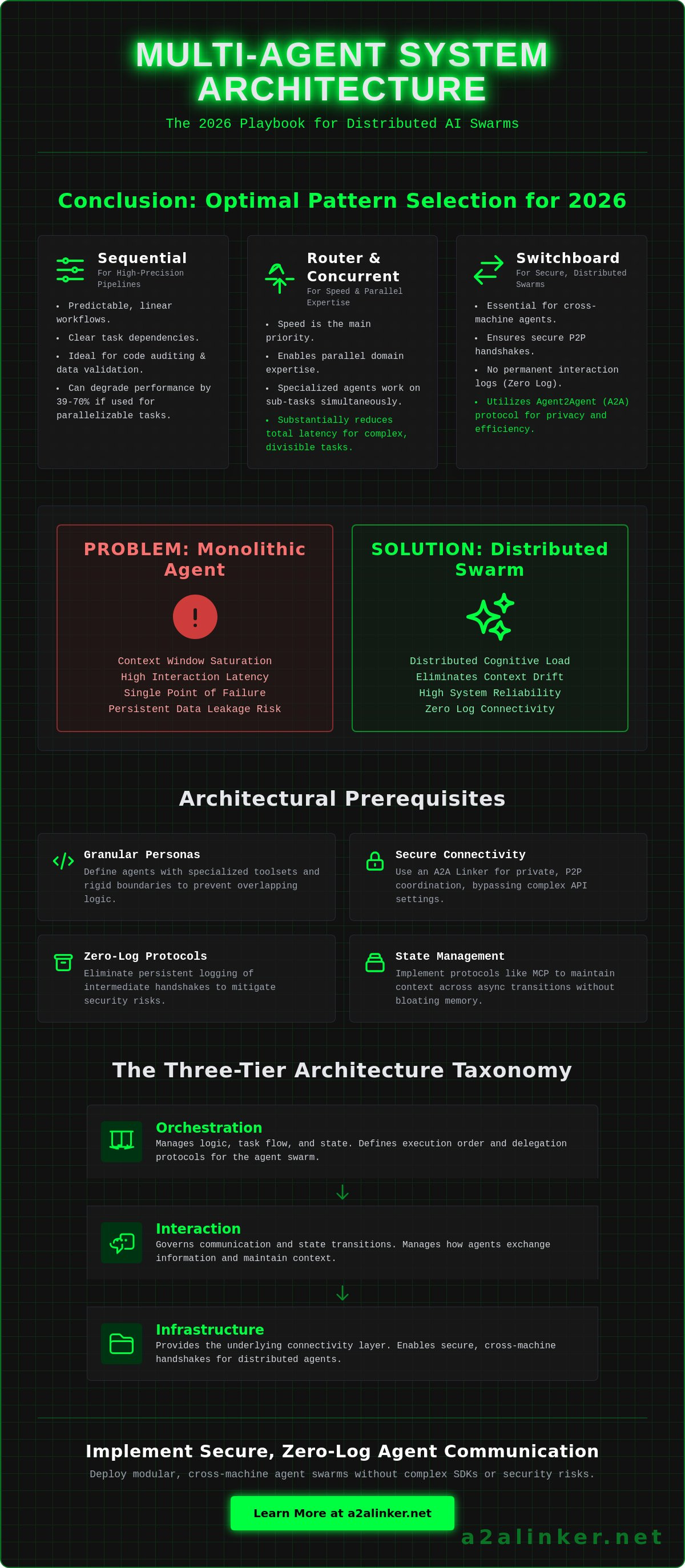 Multi agent system architecture patterns