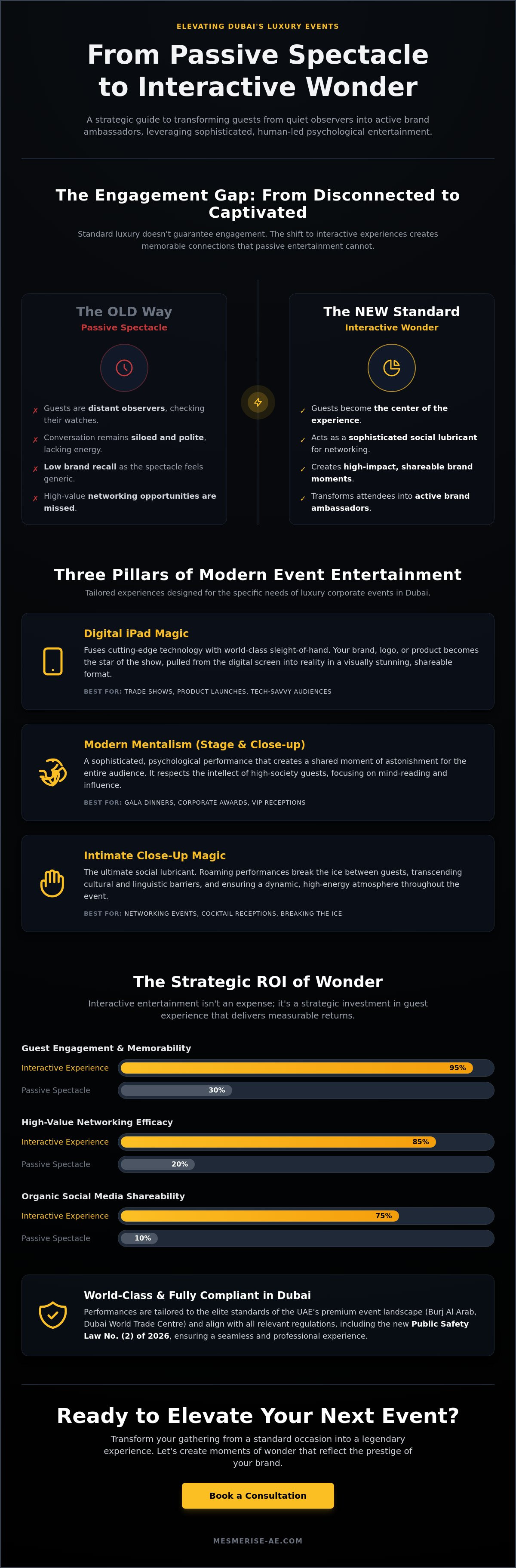 Interactive entertainment Dubai