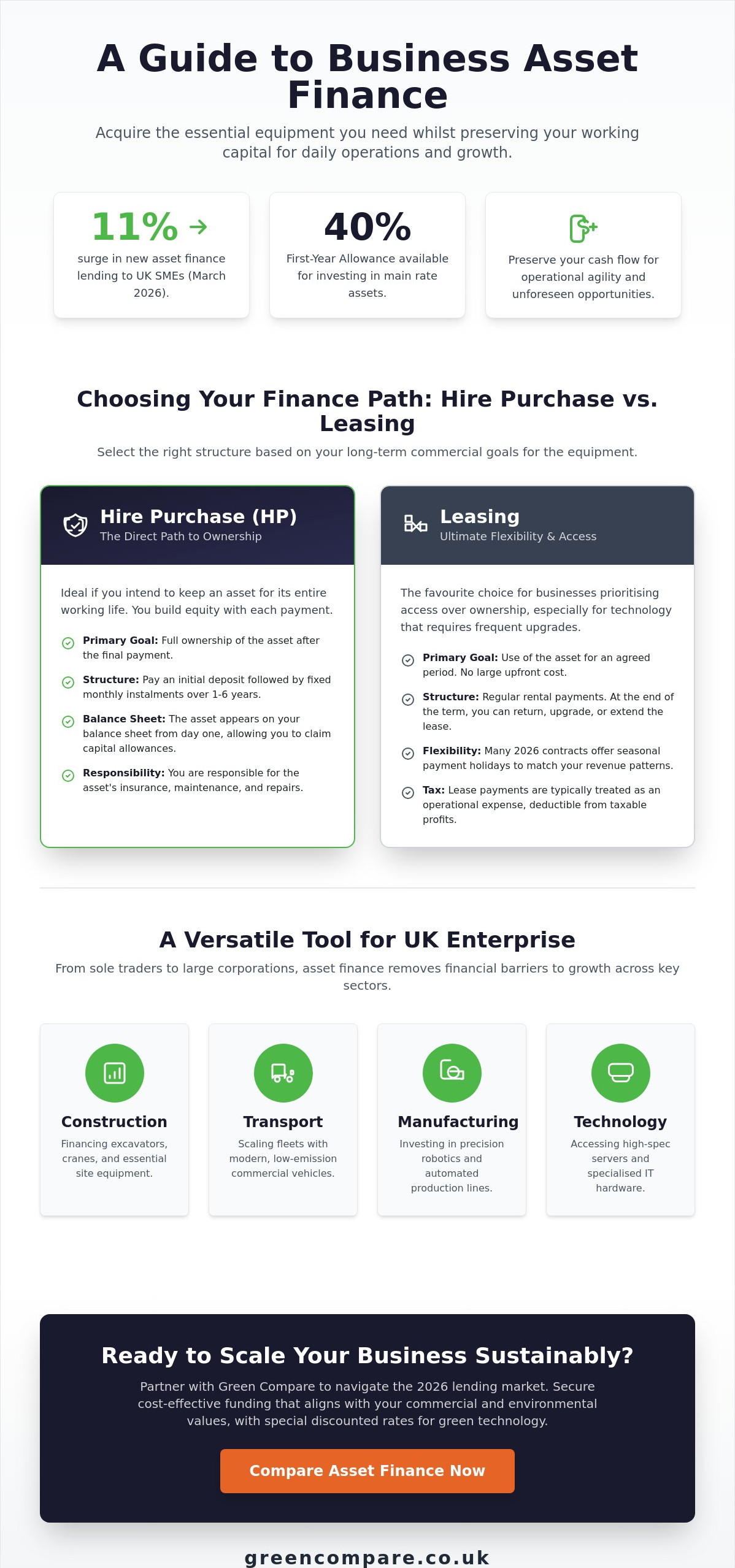 Business asset finance uk