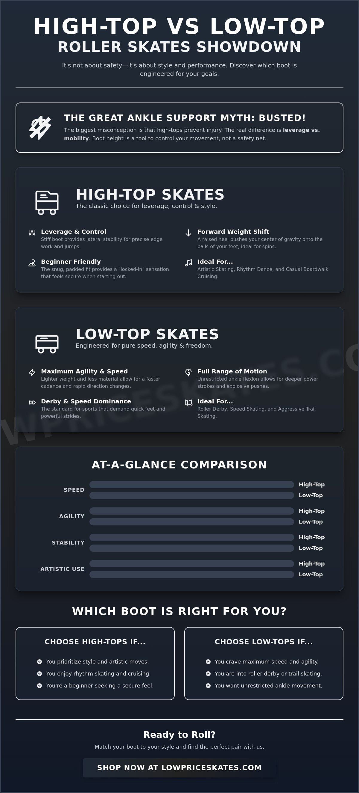 High top vs low top roller skates