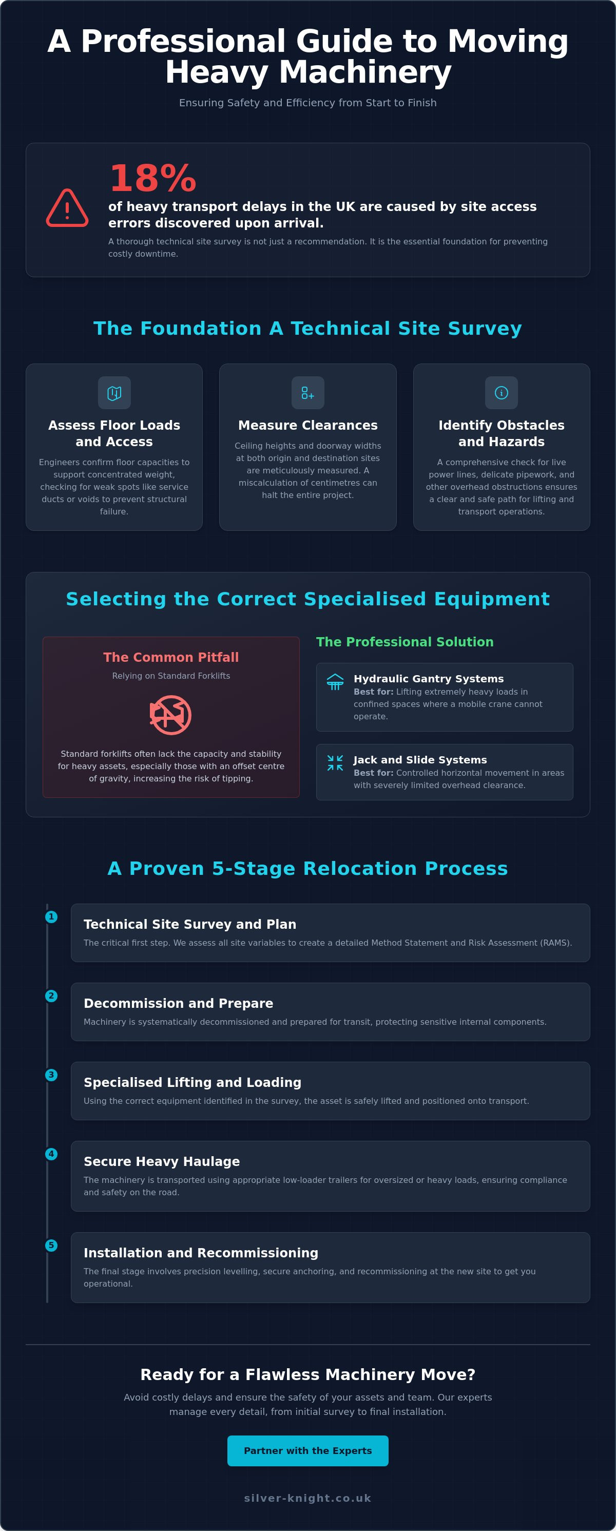 How to move heavy machinery safely