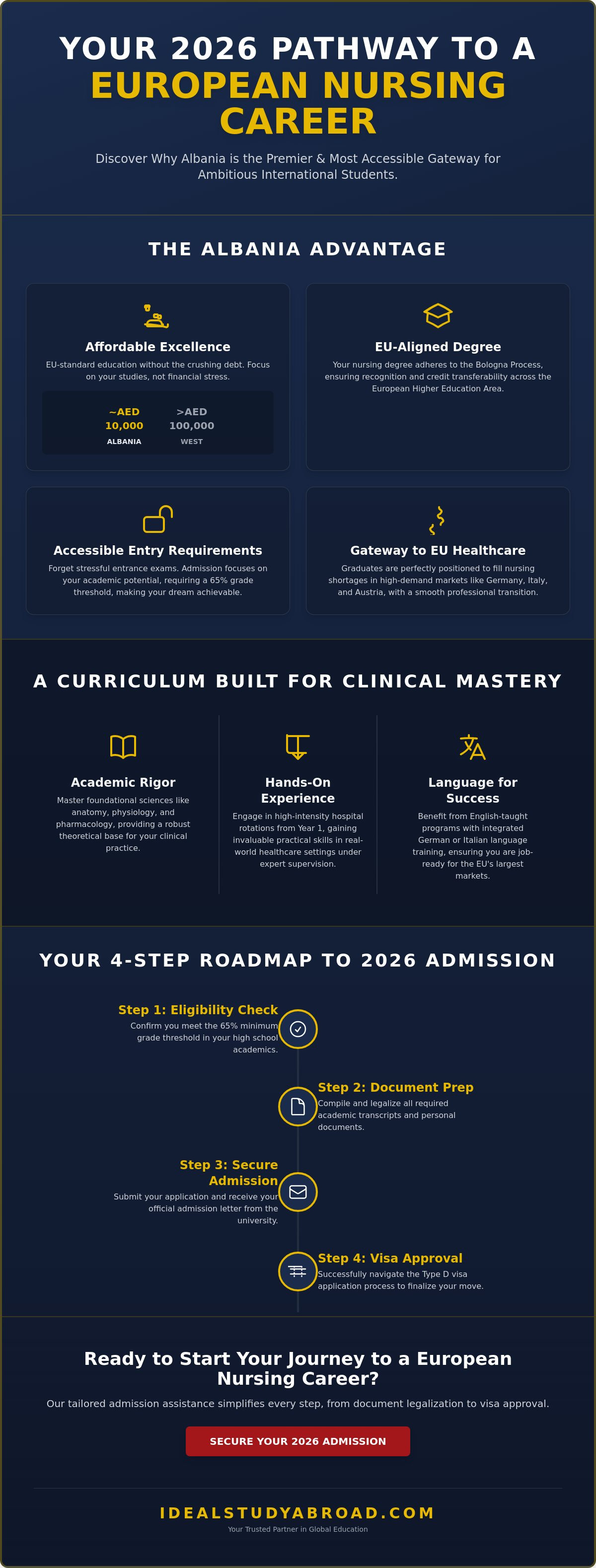 Study nursing in albania for international students