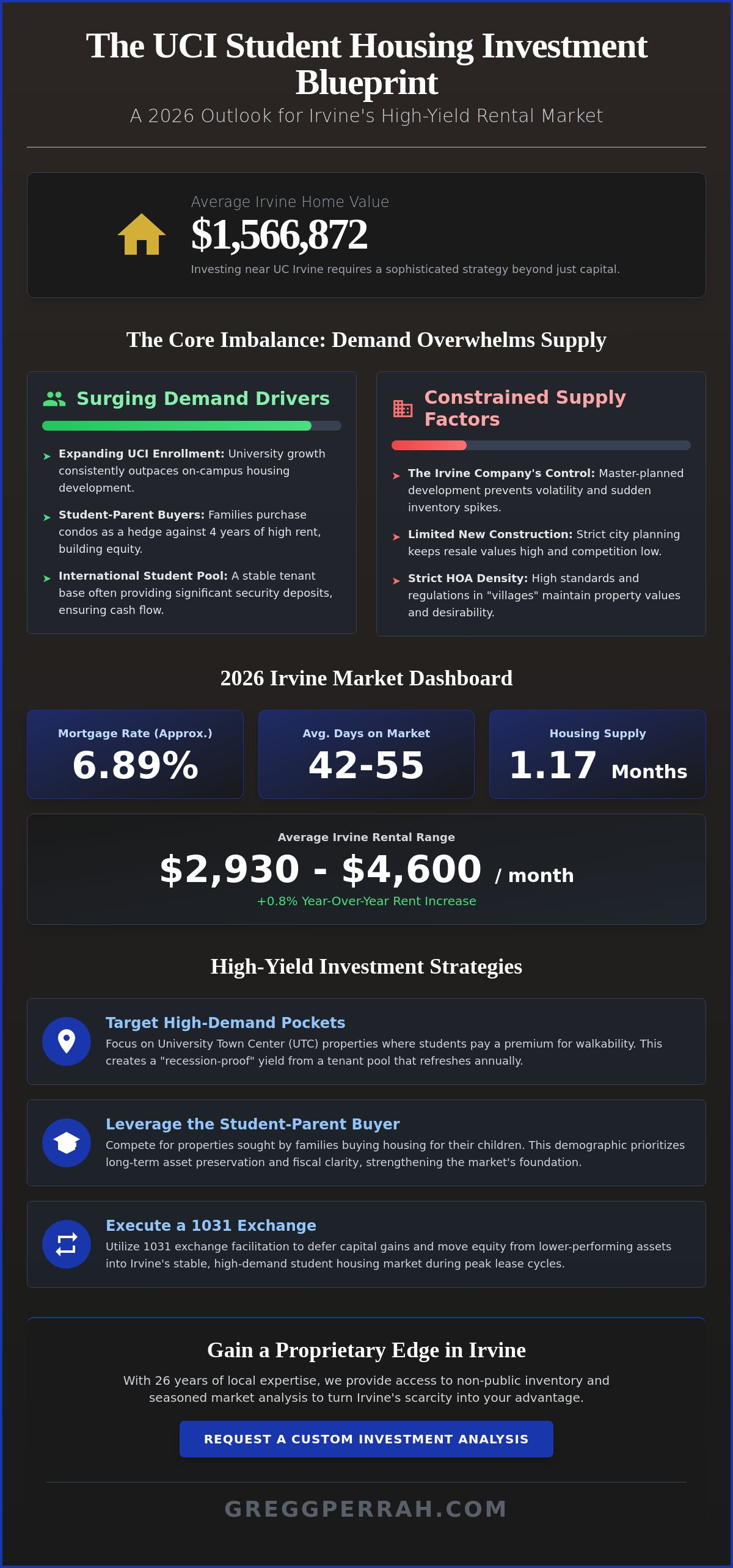 Investing in rental property near UC Irvine