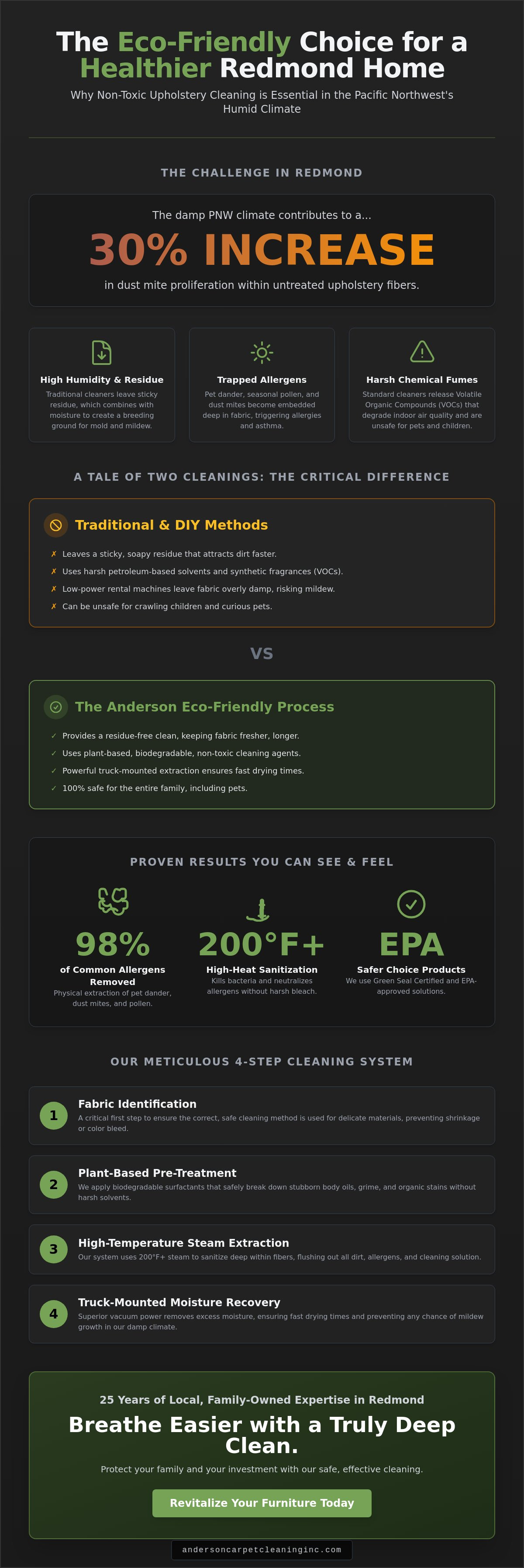 Eco friendly upholstery cleaning Redmond