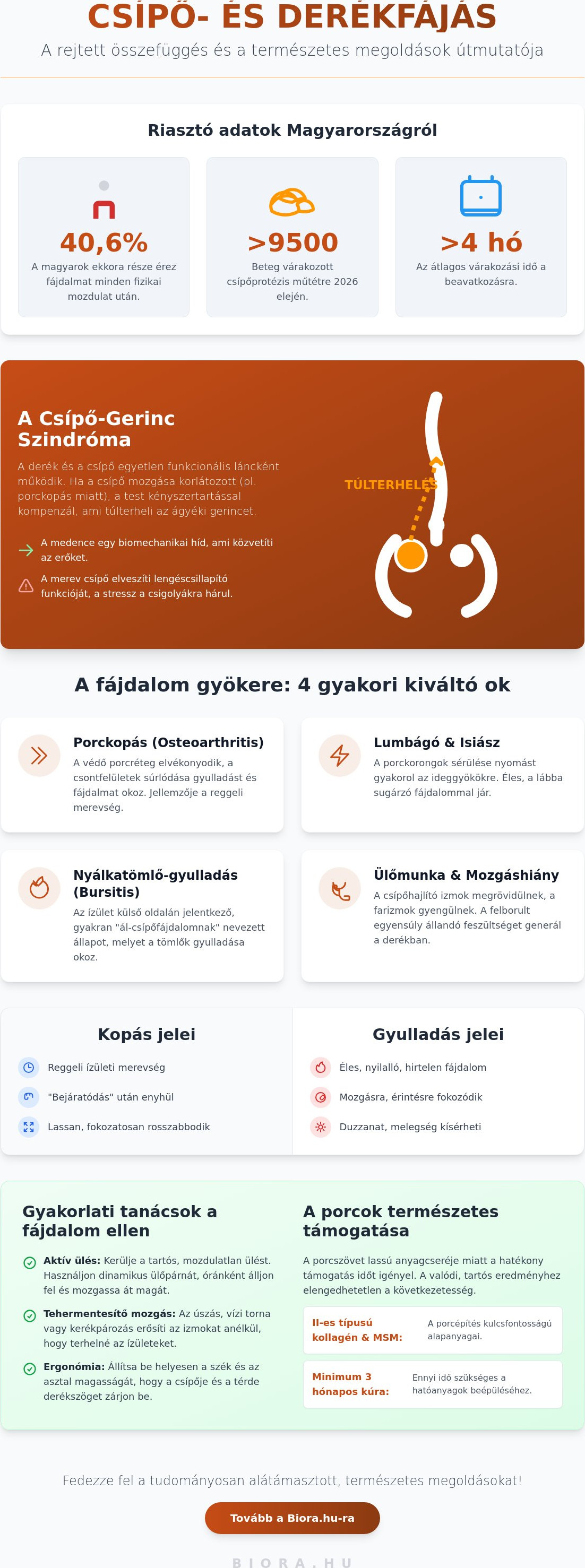 Csípő és derékfájás