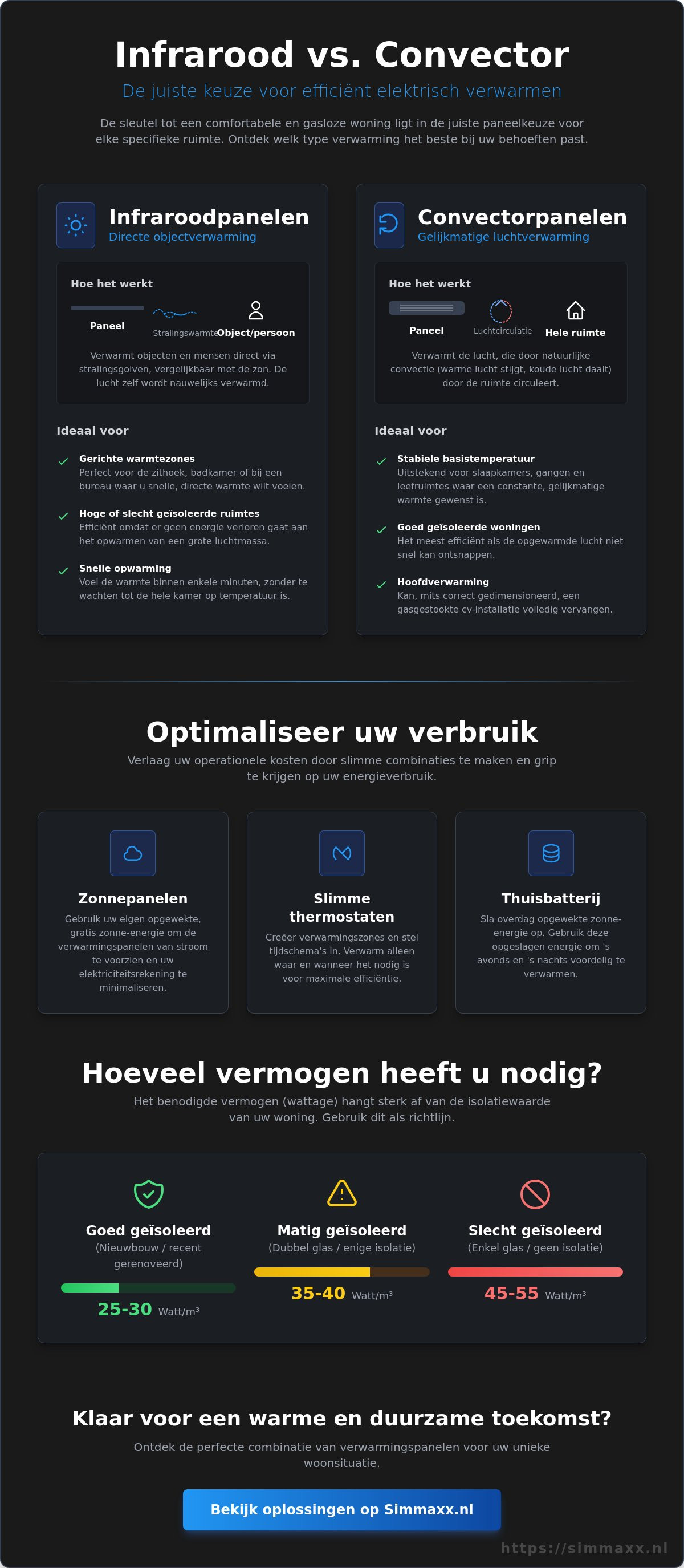 Verwarmingspanelen