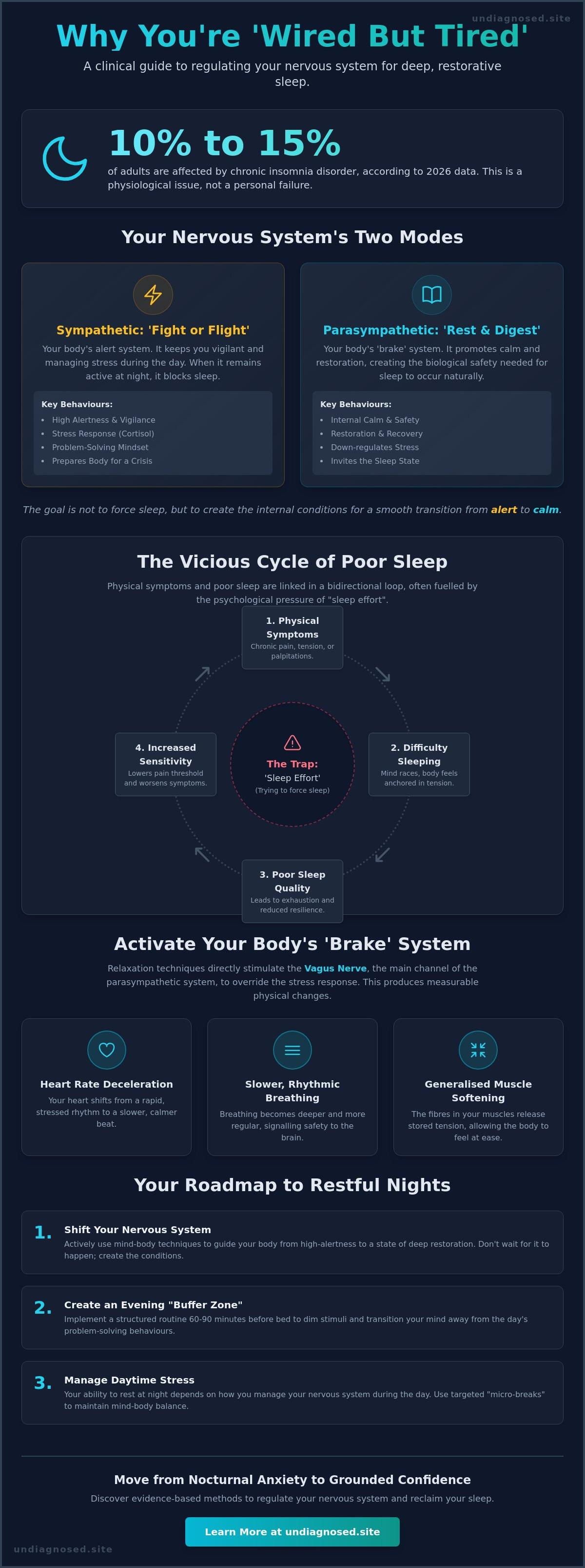 Relaxation for sleep