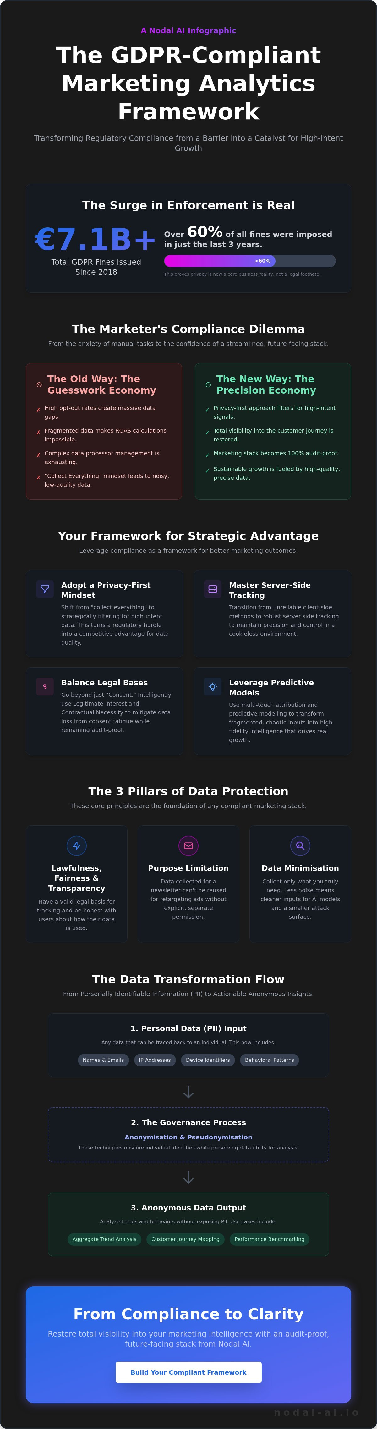 Gdpr compliant marketing analytics