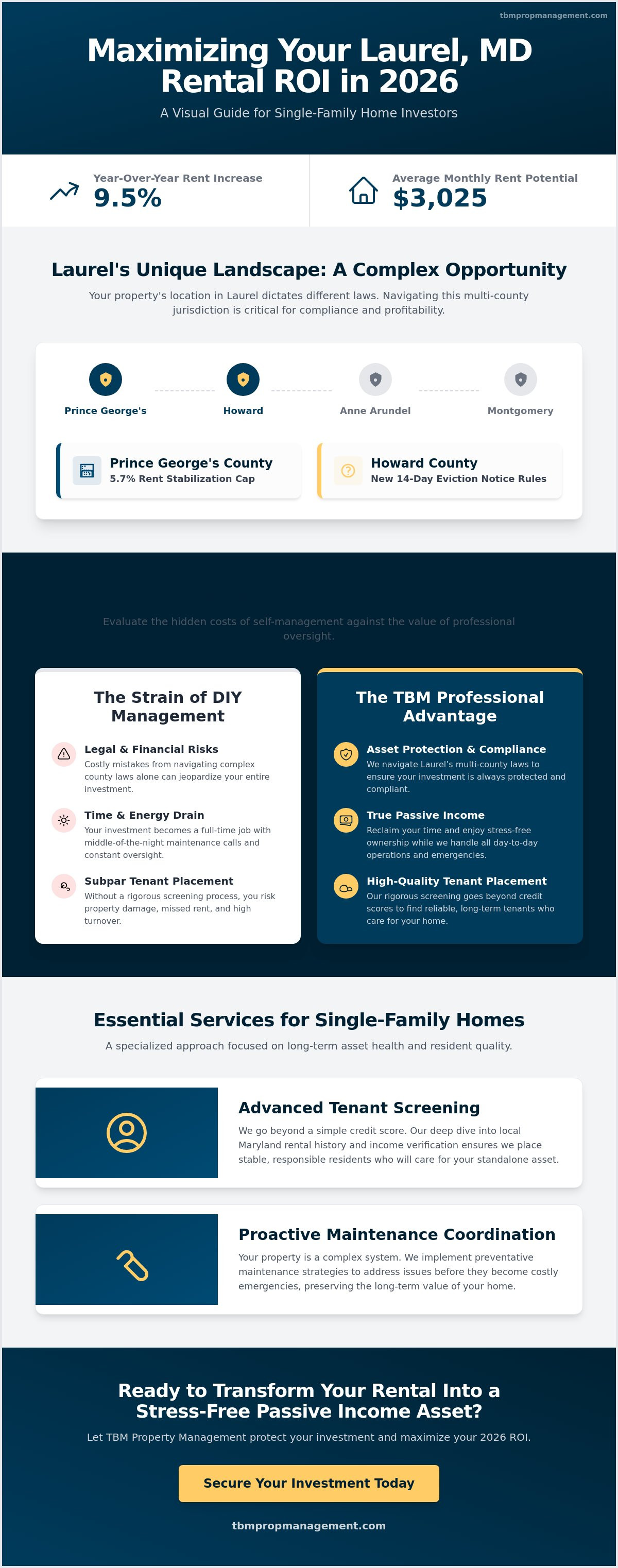 Property management for single family homes laurel md