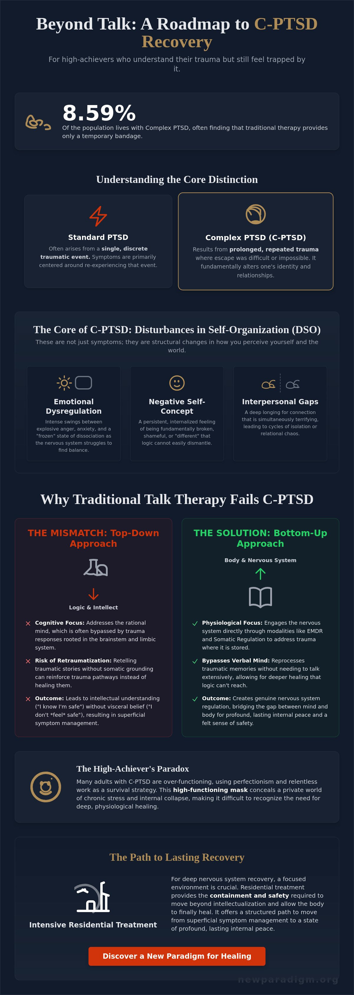 Therapy for complex PTSD (c-ptsd) in adults