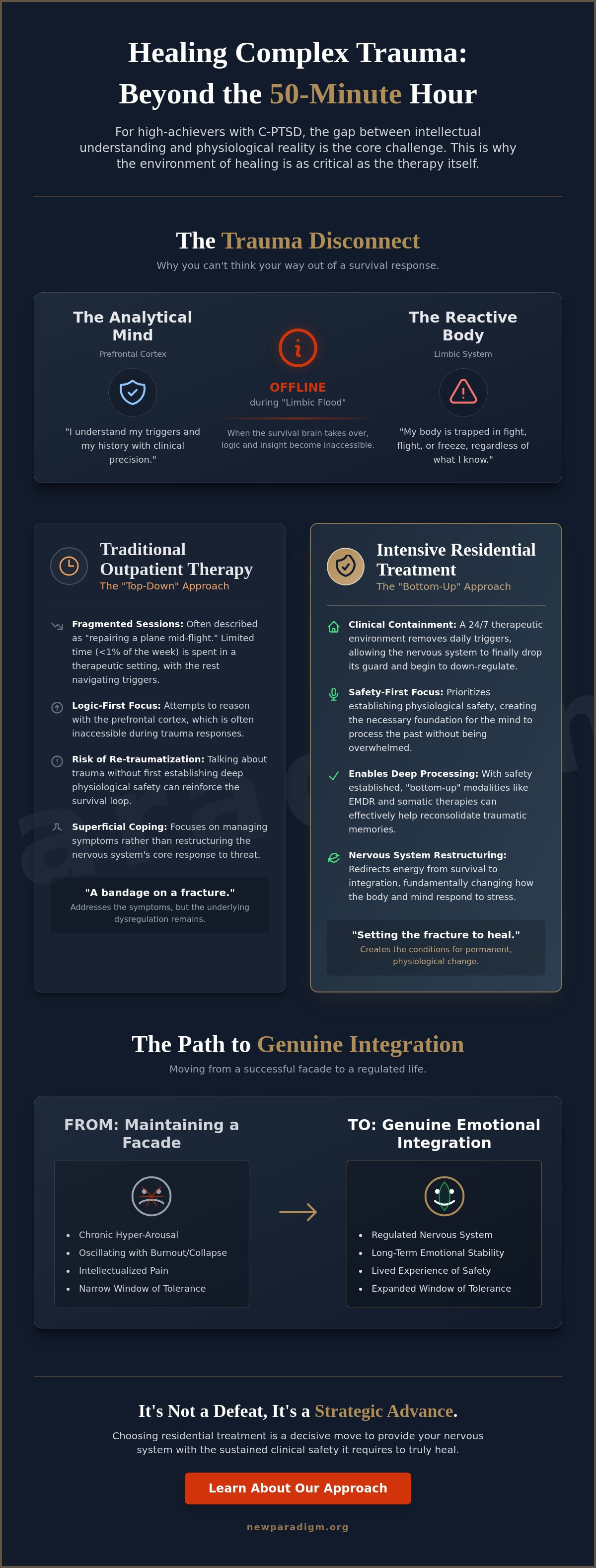 Residential treatment for c-ptsd
