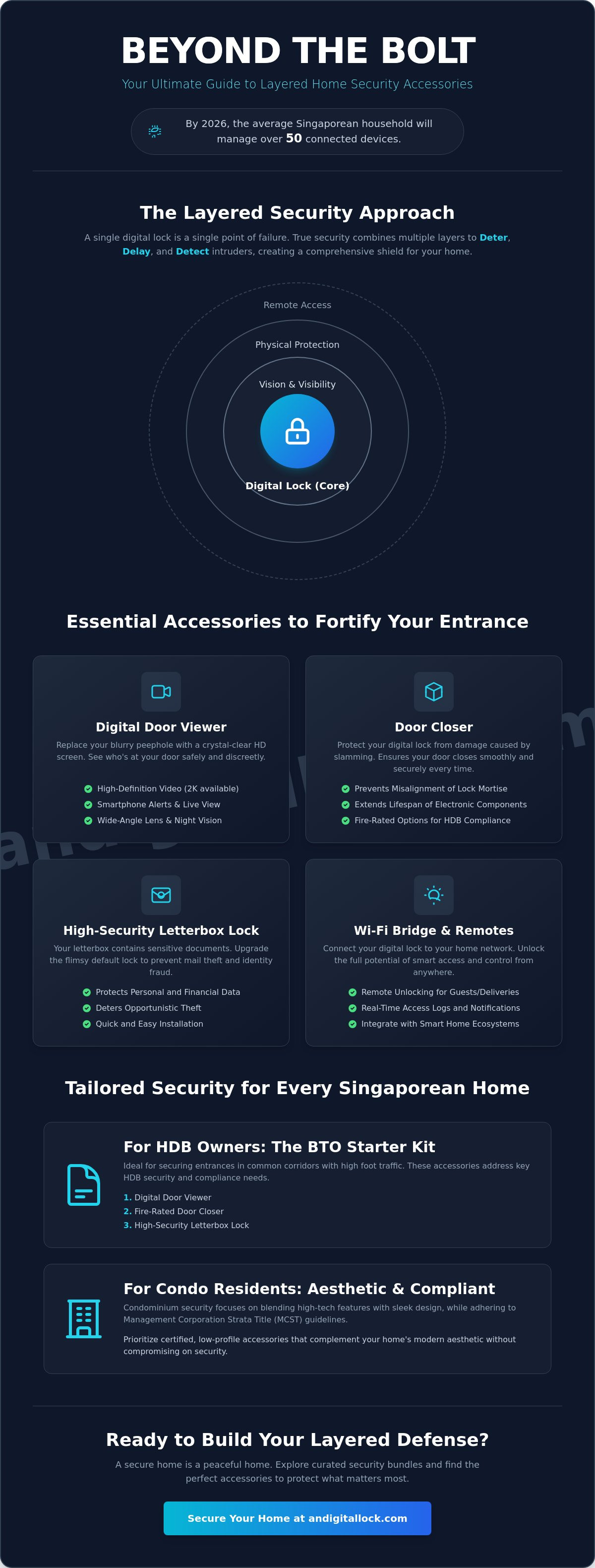 Home security accessories