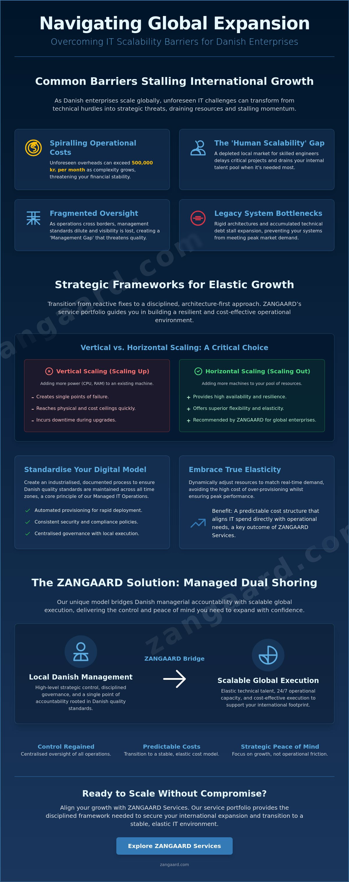 IT infrastructure scalability issues