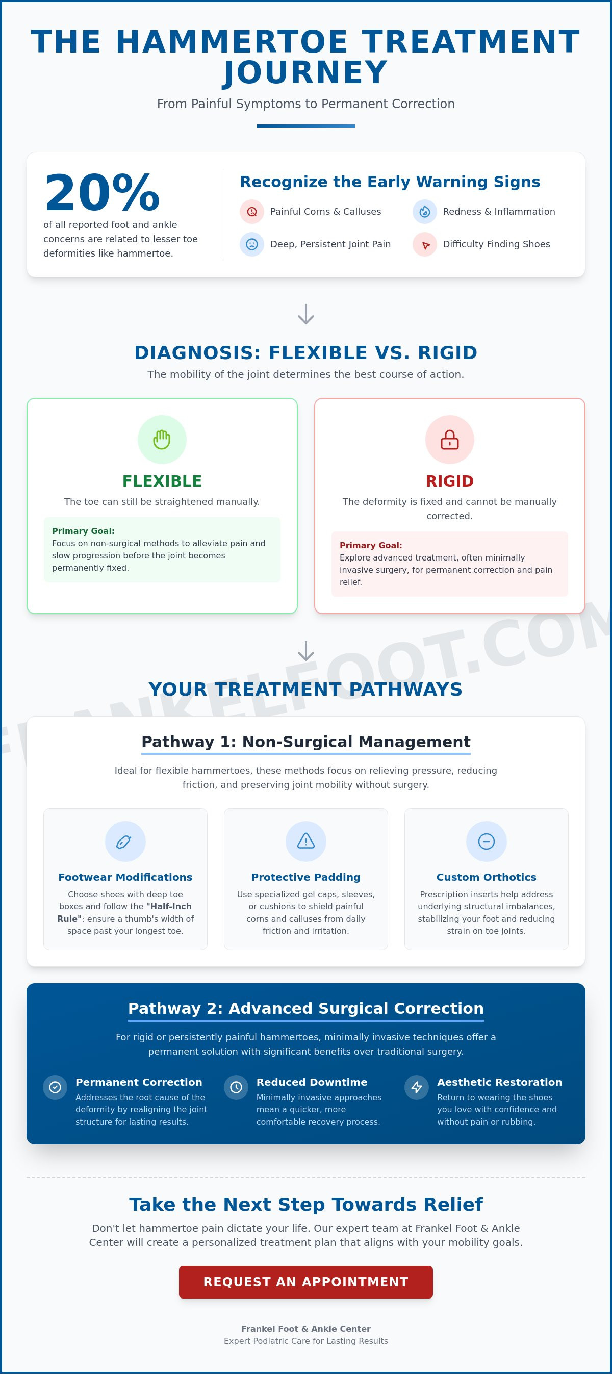 Hammertoe treatment