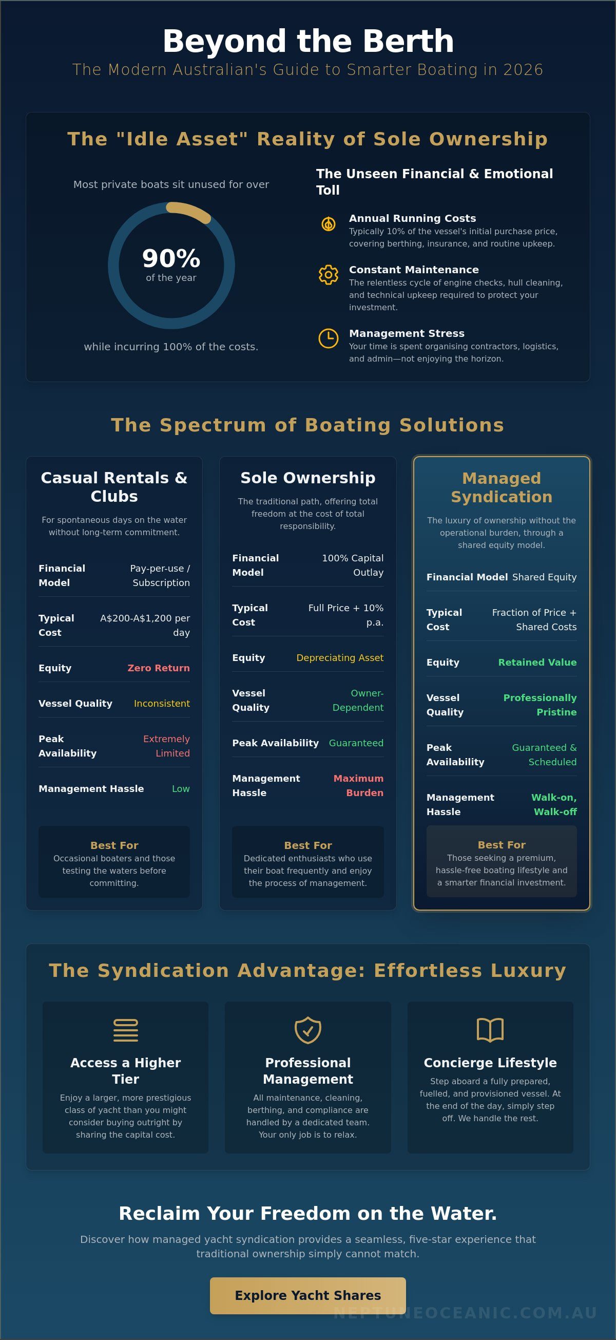 Alternatives to buying a boat