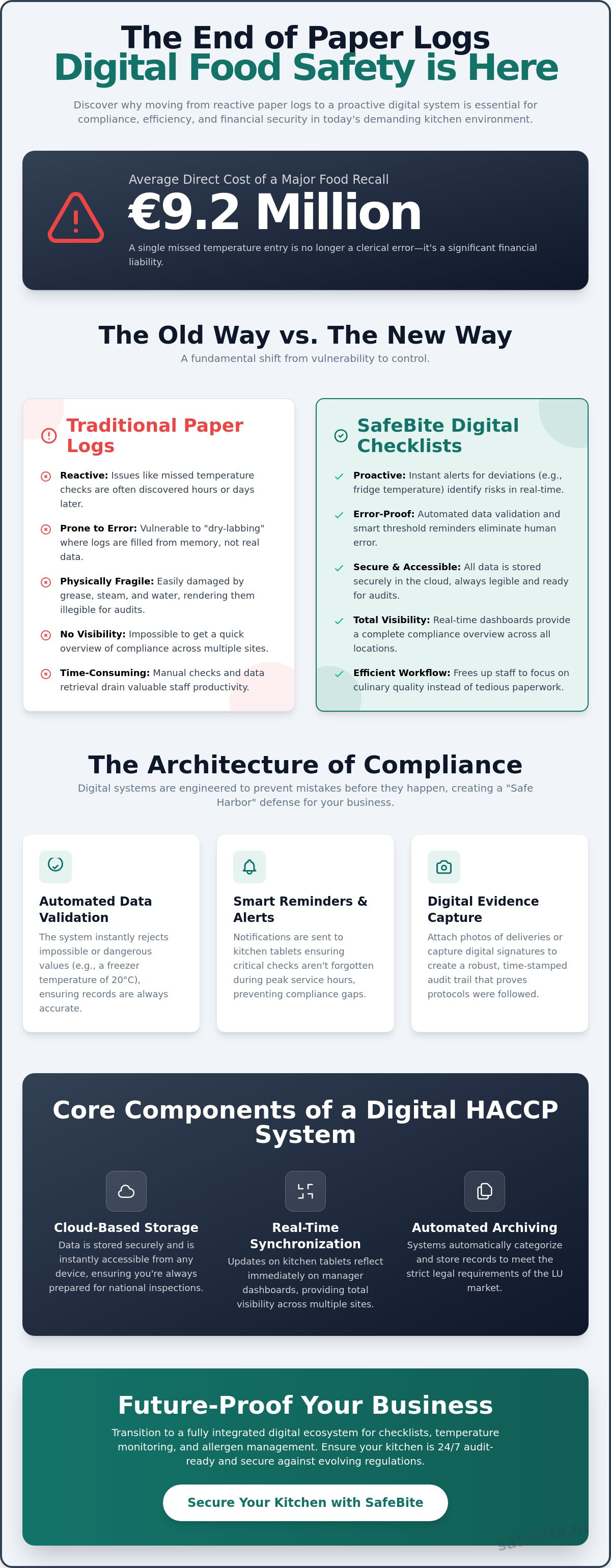 Digital food safety checklists