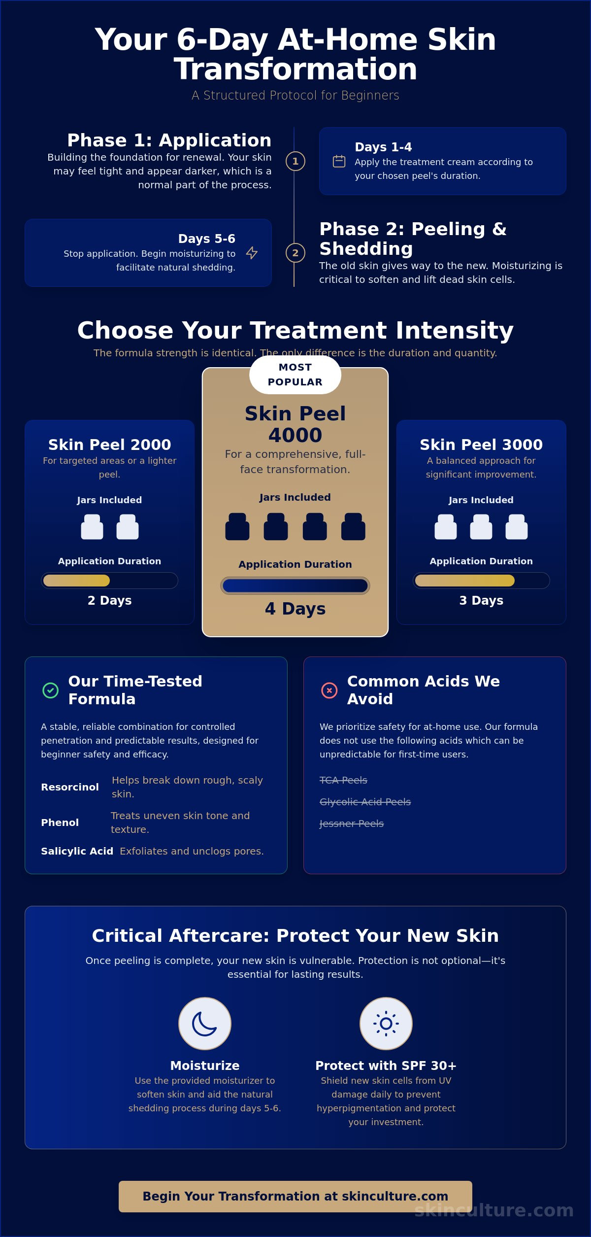 At home chemical peel for beginners
