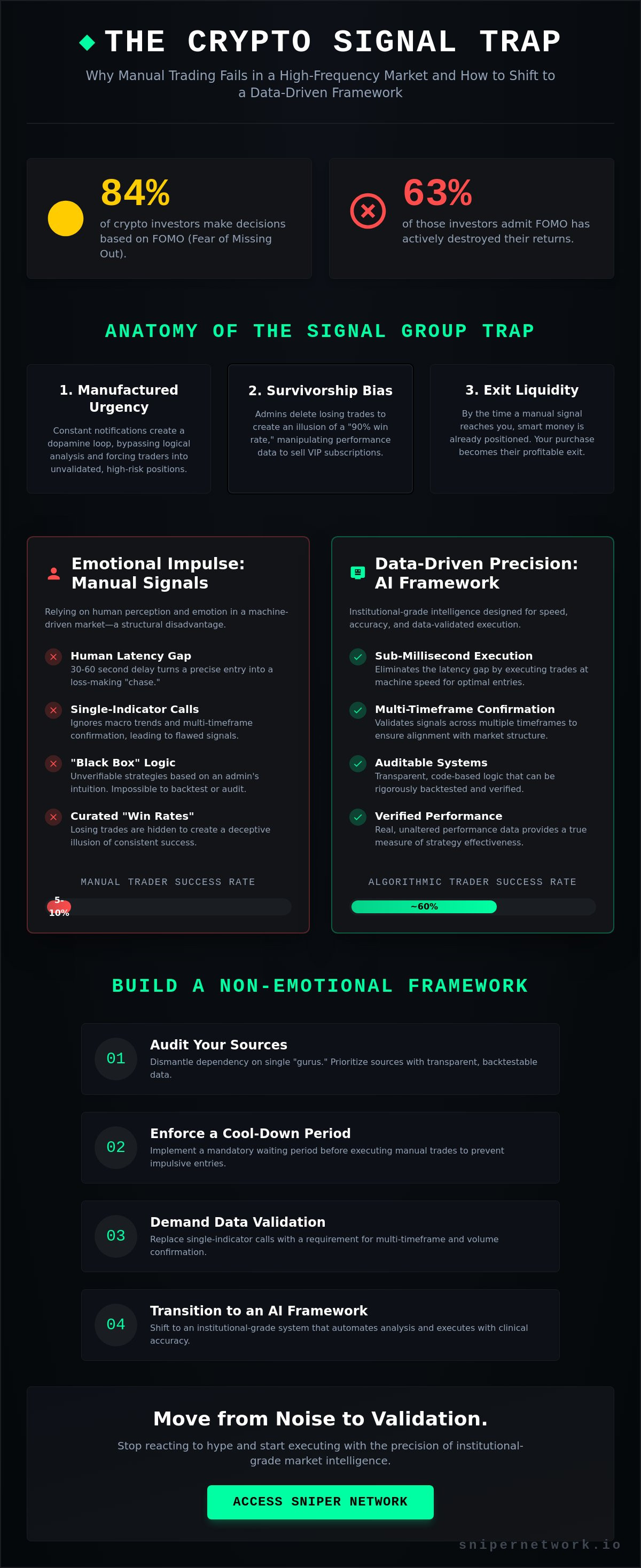 Crypto signal groups fomo