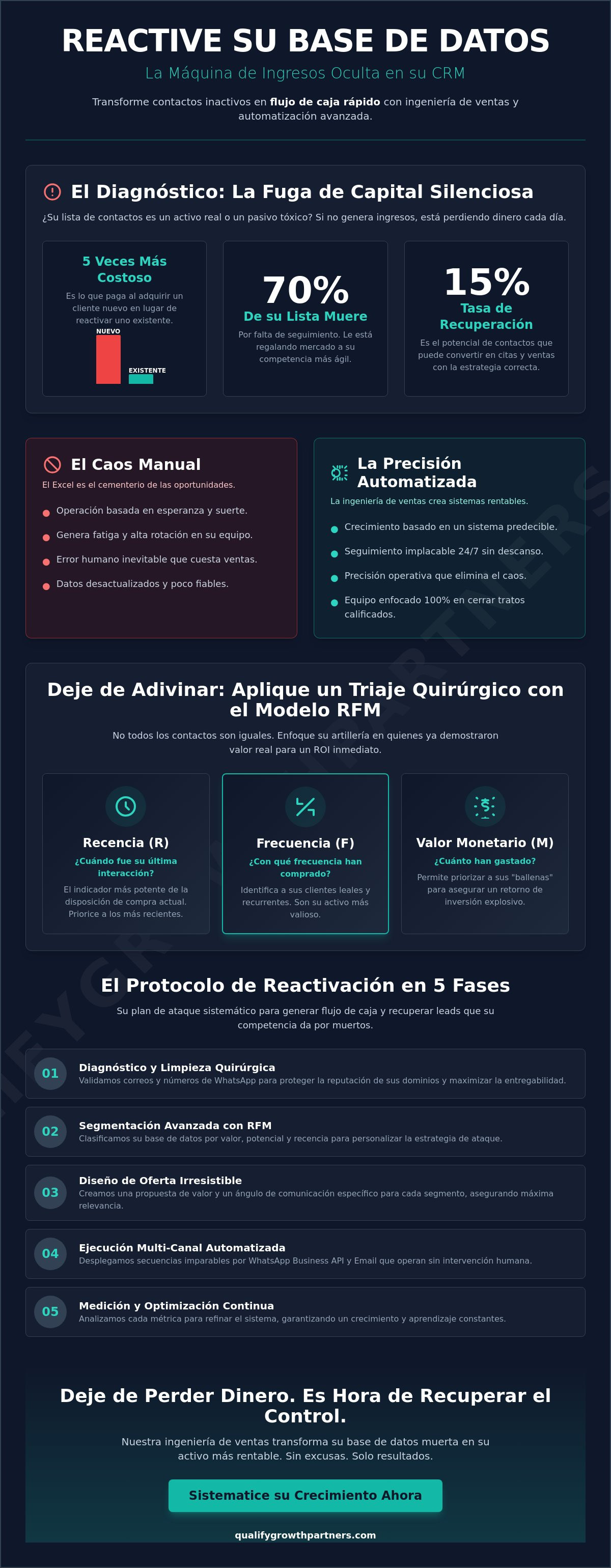 Reactivación de base de datos de clientes