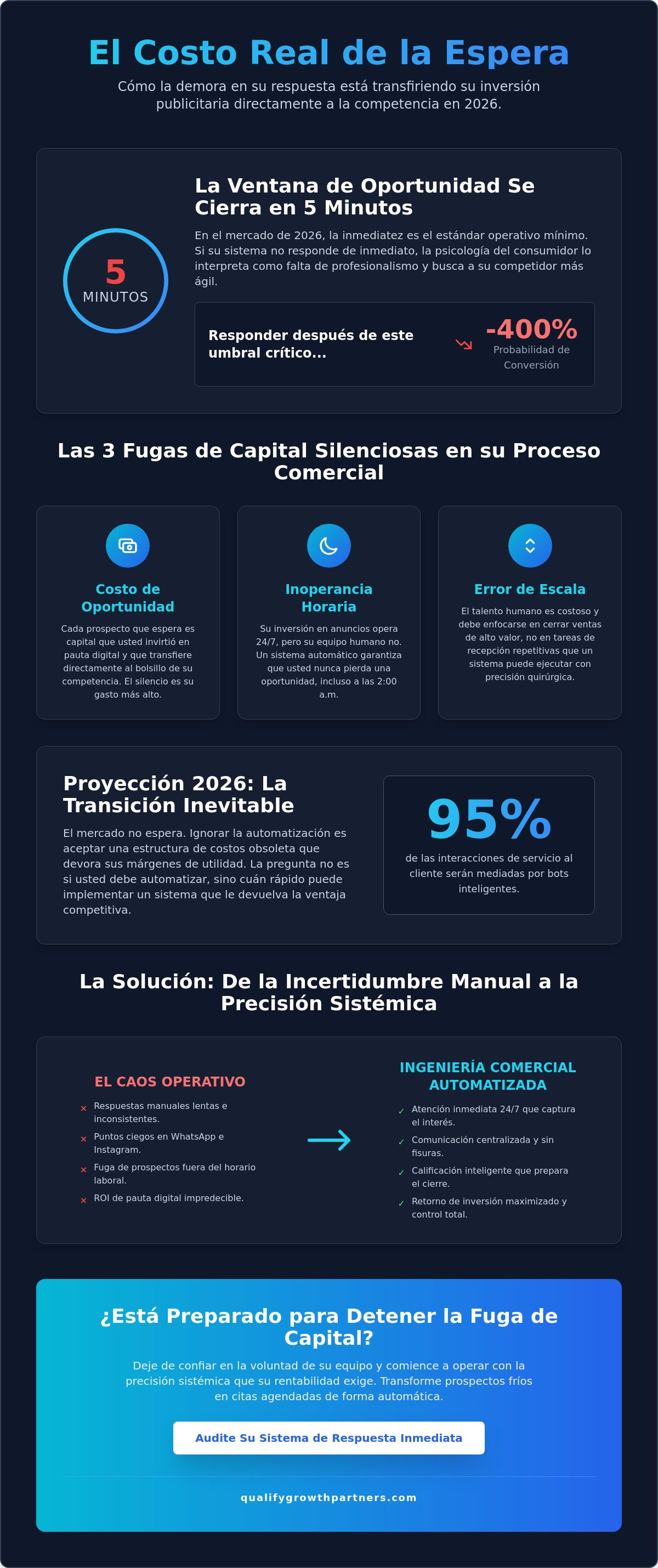 Respuestas automáticas para ventas