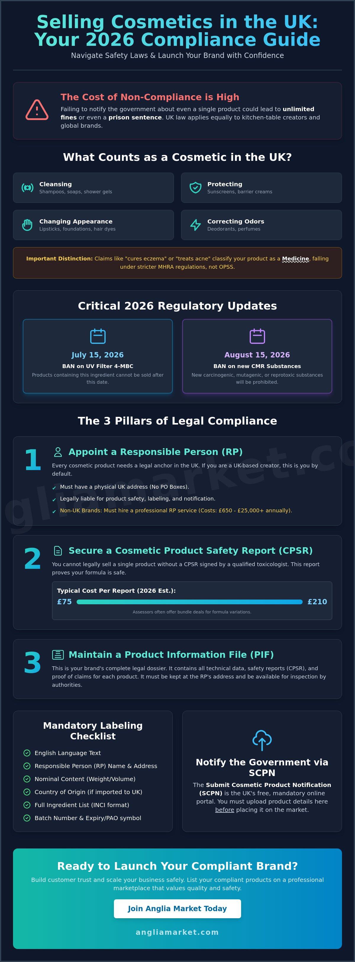 Selling cosmetics and skincare uk safety standards