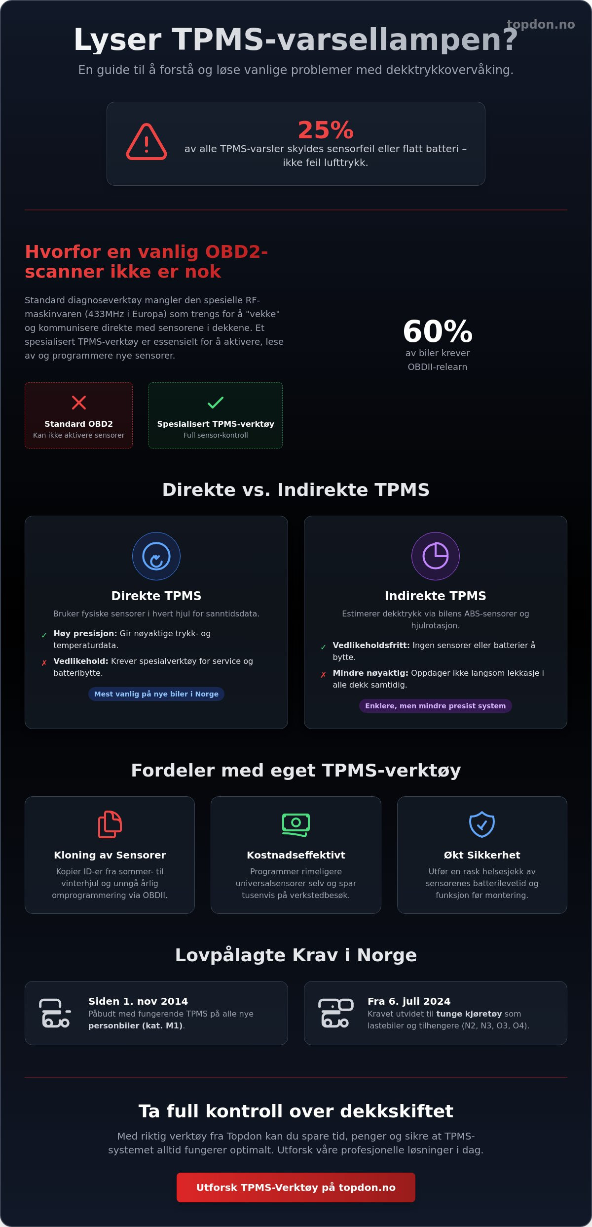 TPMS programmeringsverktøy