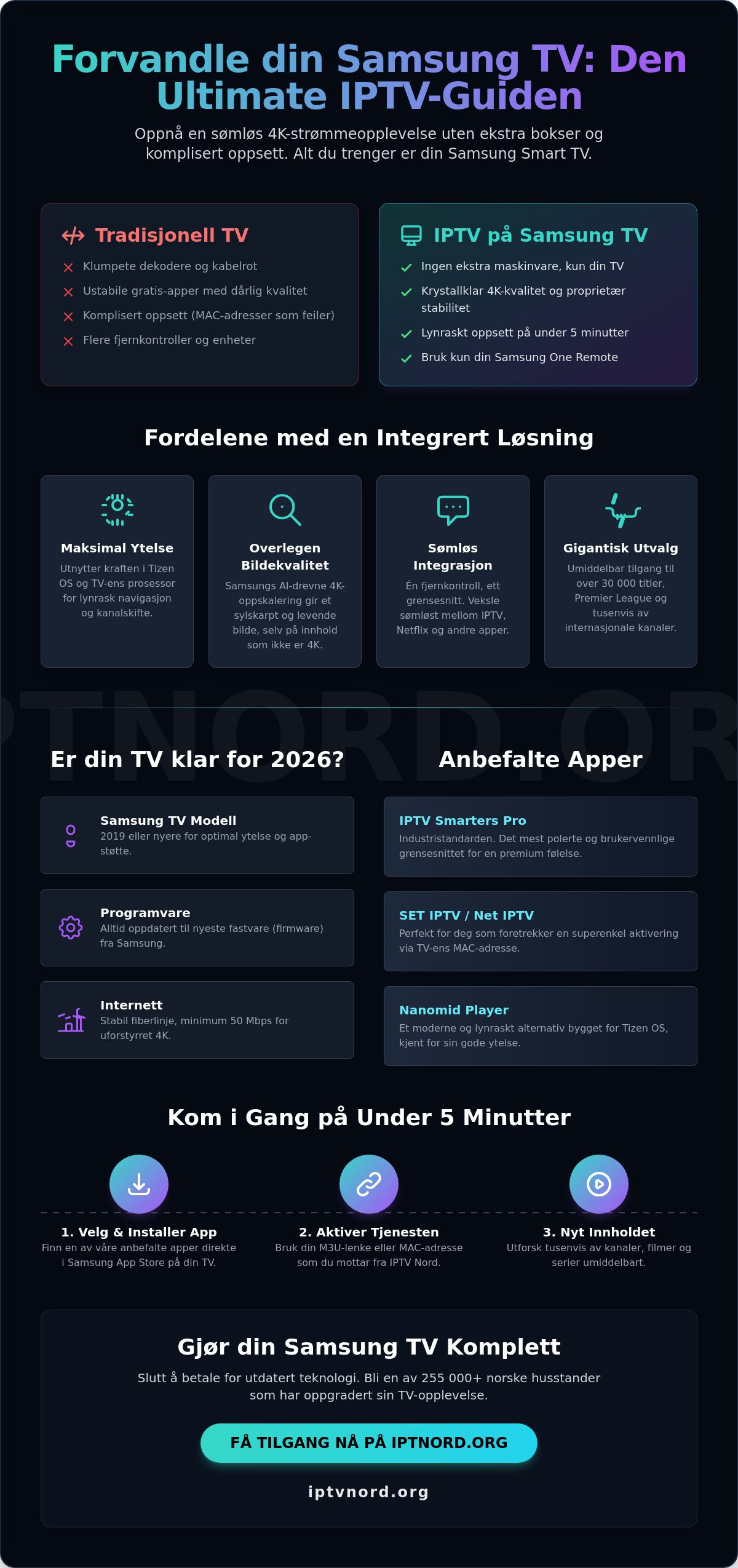 Iptv på samsung smart tv