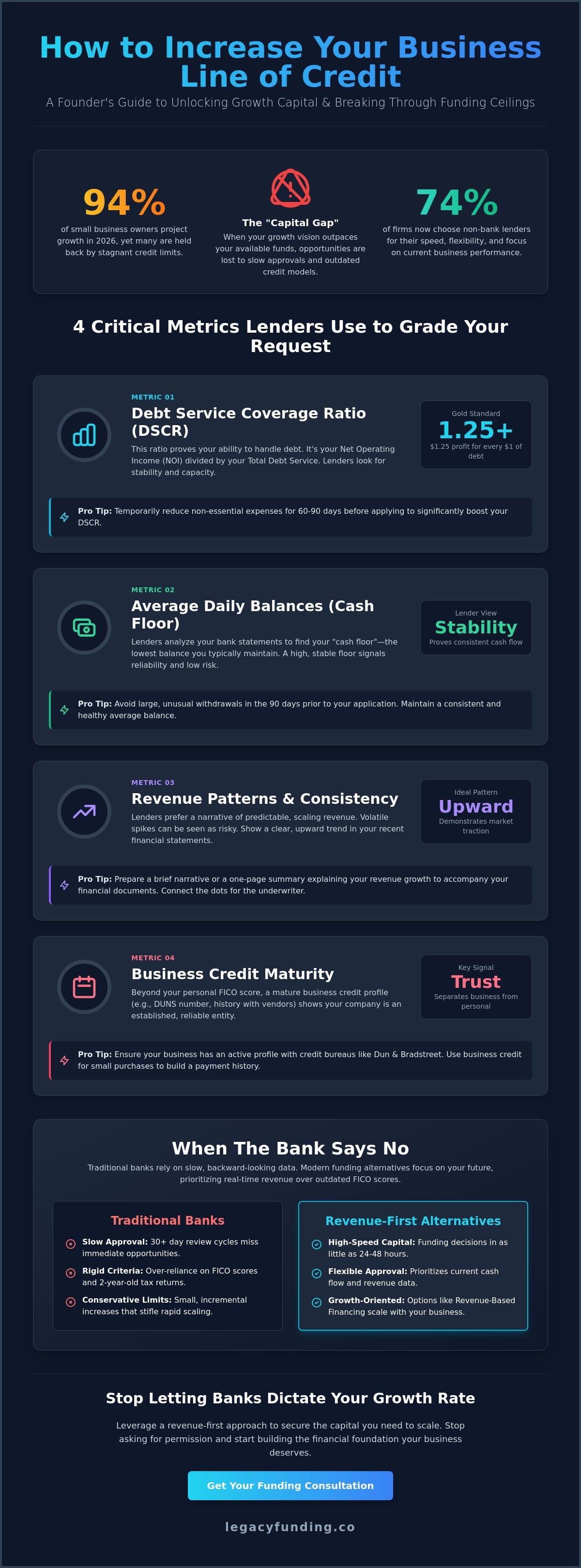 How to increase my business line of credit