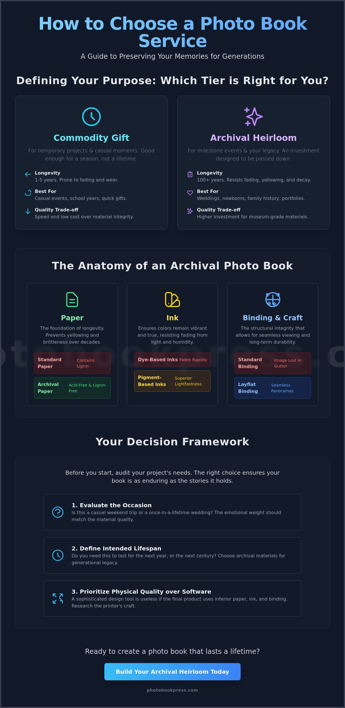 How to choose a photo book service