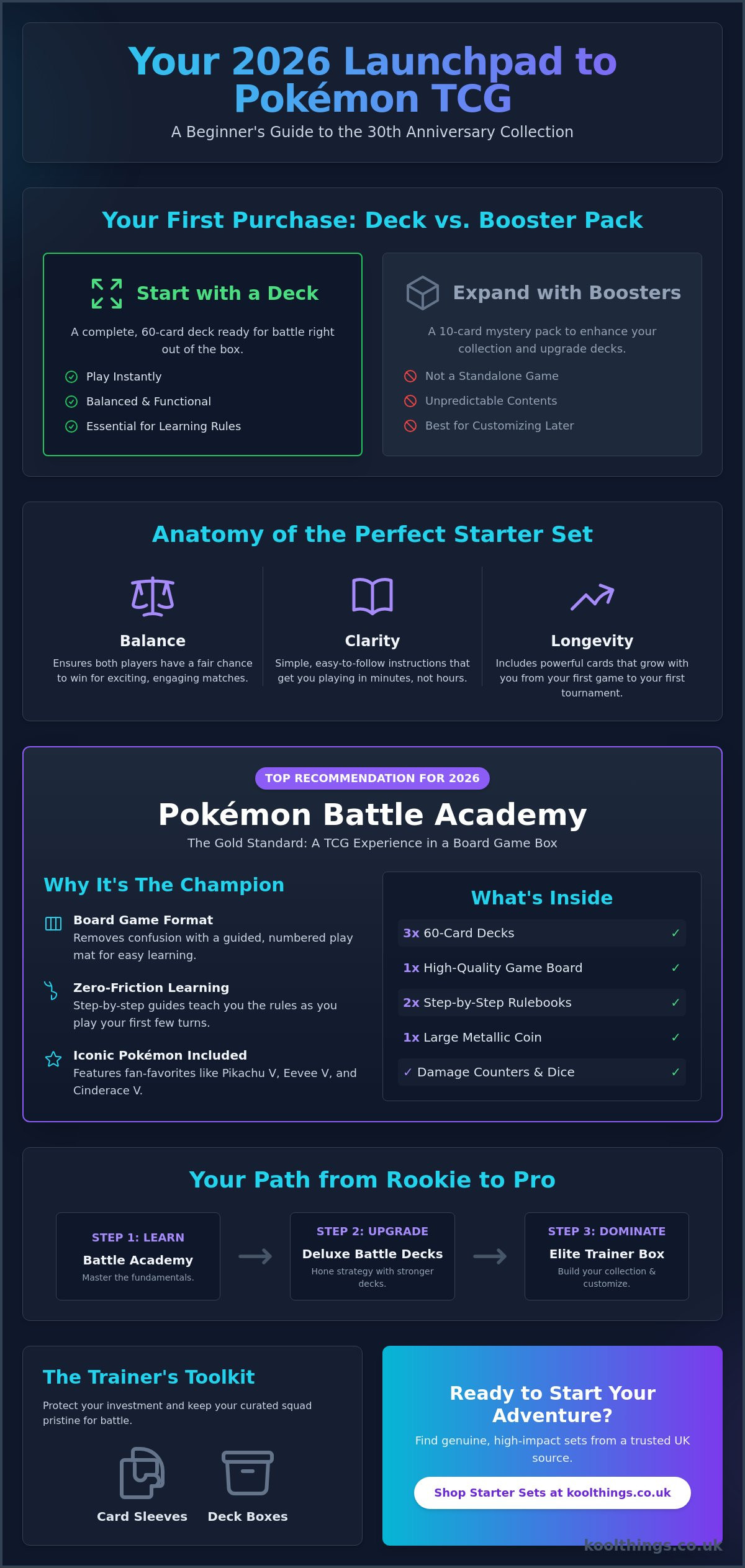 Best pokemon starter set for new players