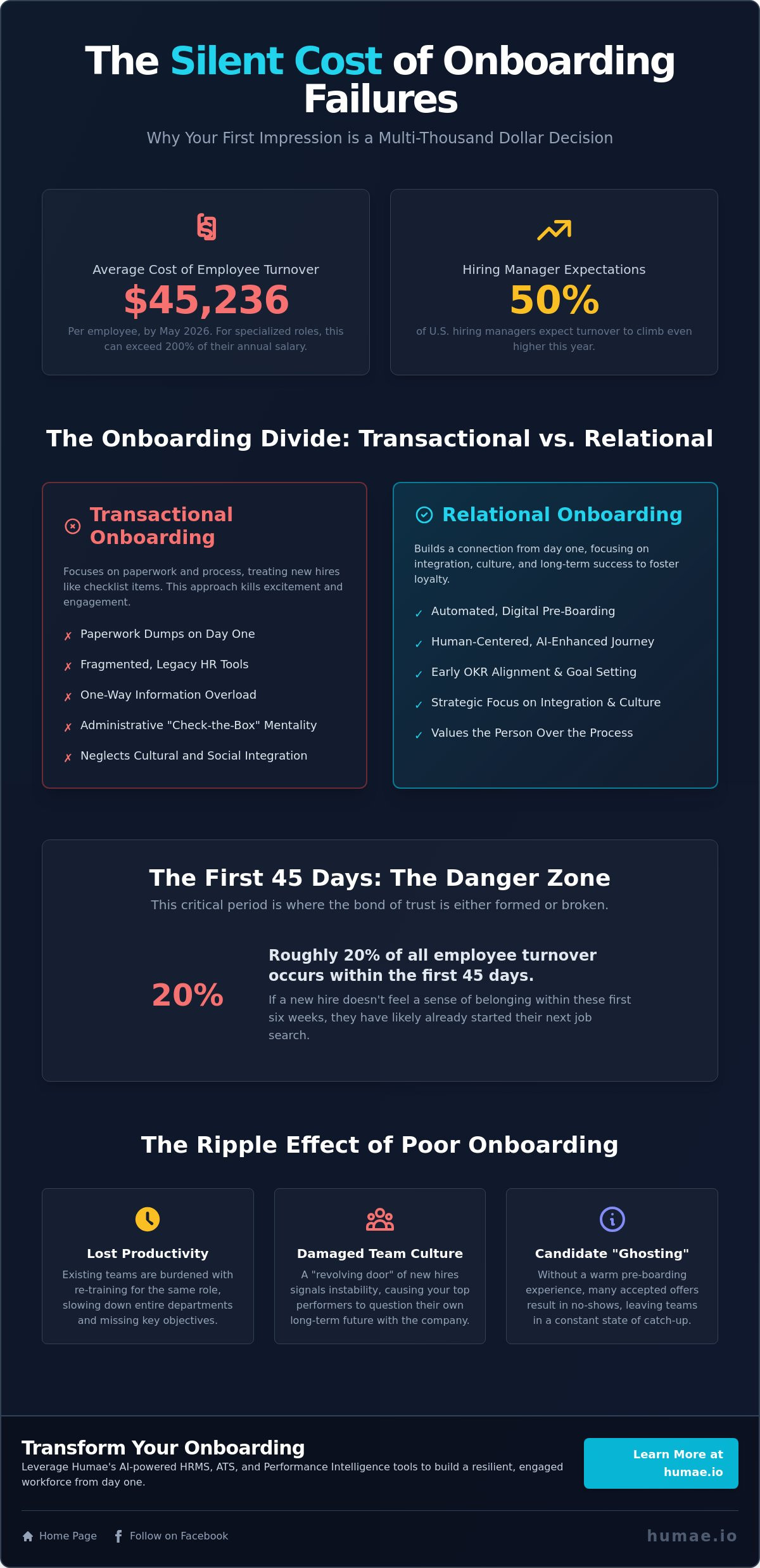 Common onboarding process failures