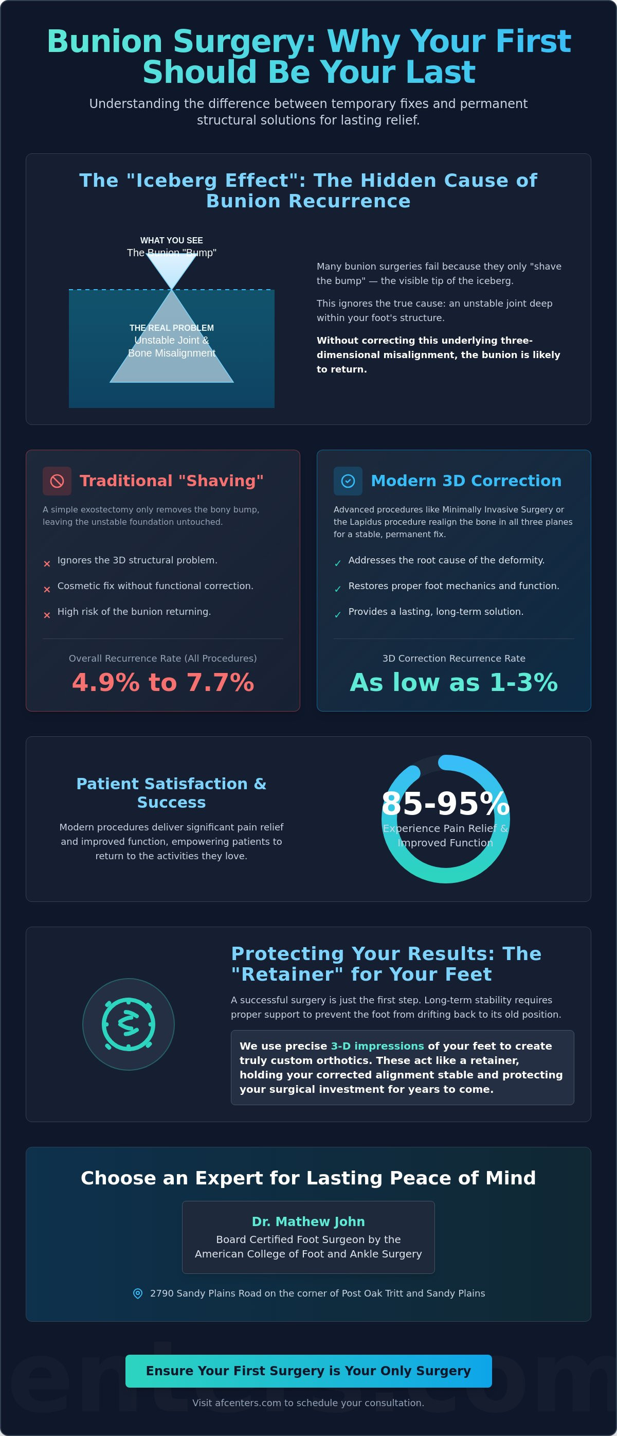 Can bunions come back after surgery