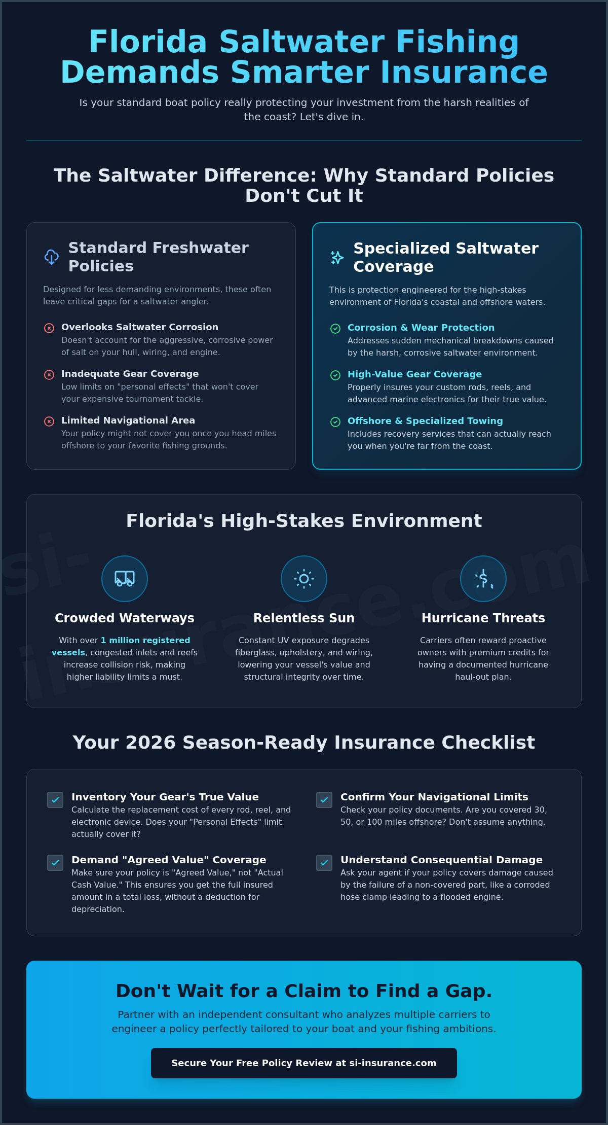 Boat insurance for saltwater fishing Florida