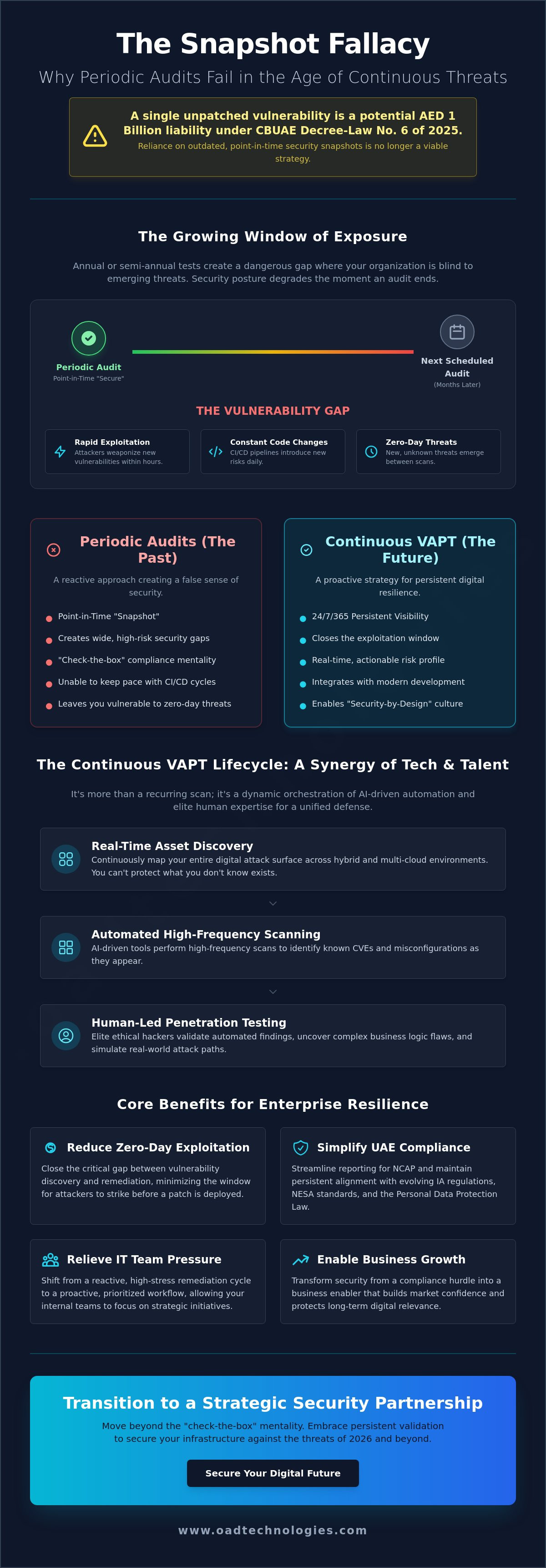 Benefits of continuous vapt