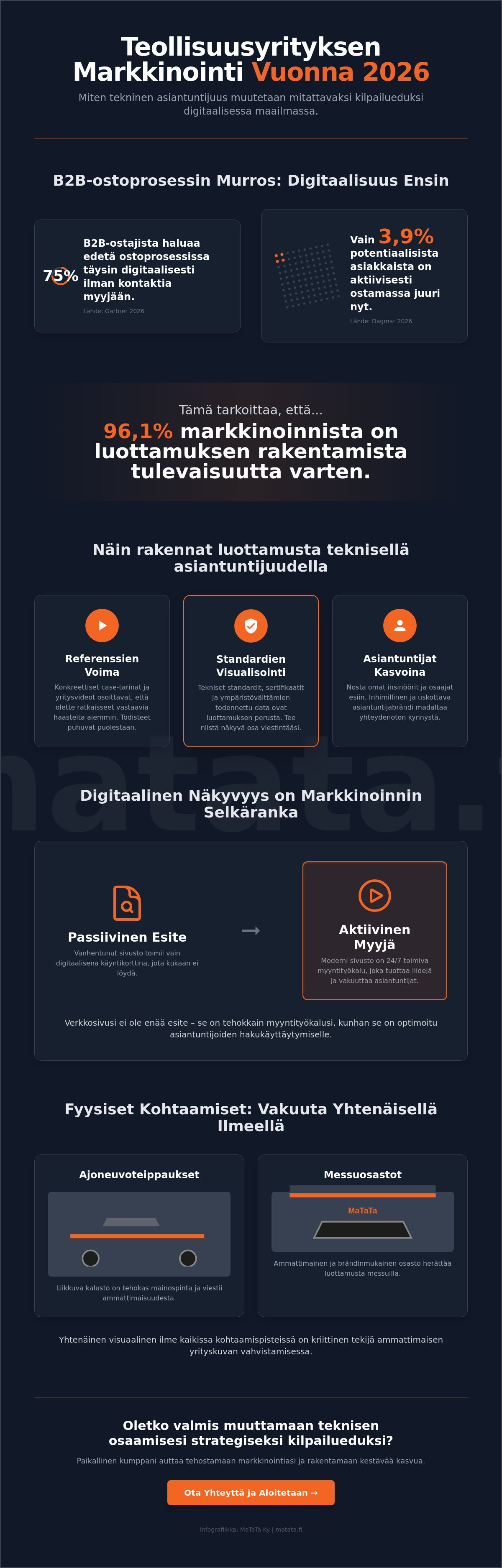 Teollisuusyrityksen markkinointi