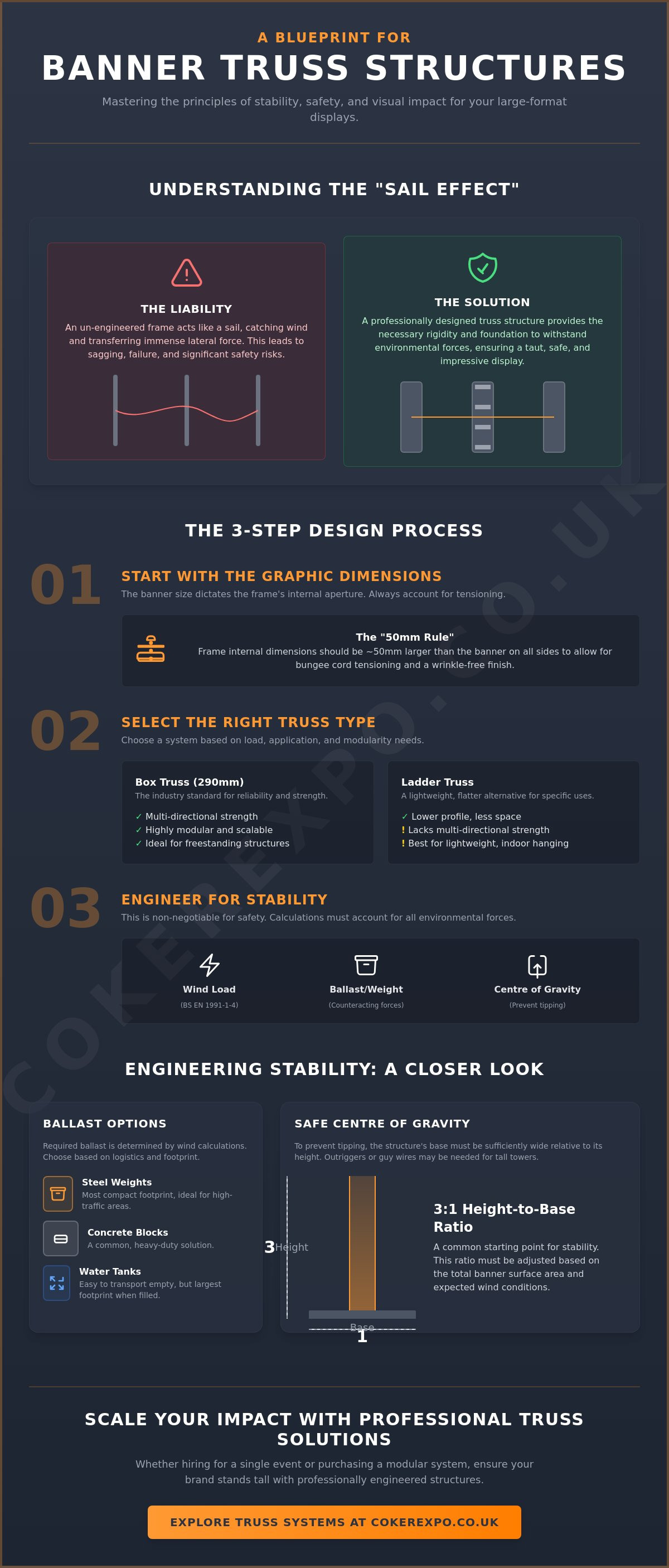Designing a truss structure for banners