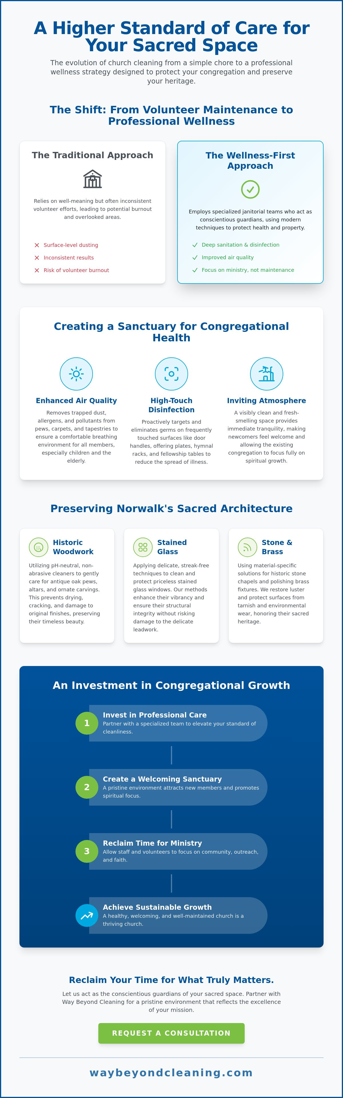 Church cleaning services Norwalk CT