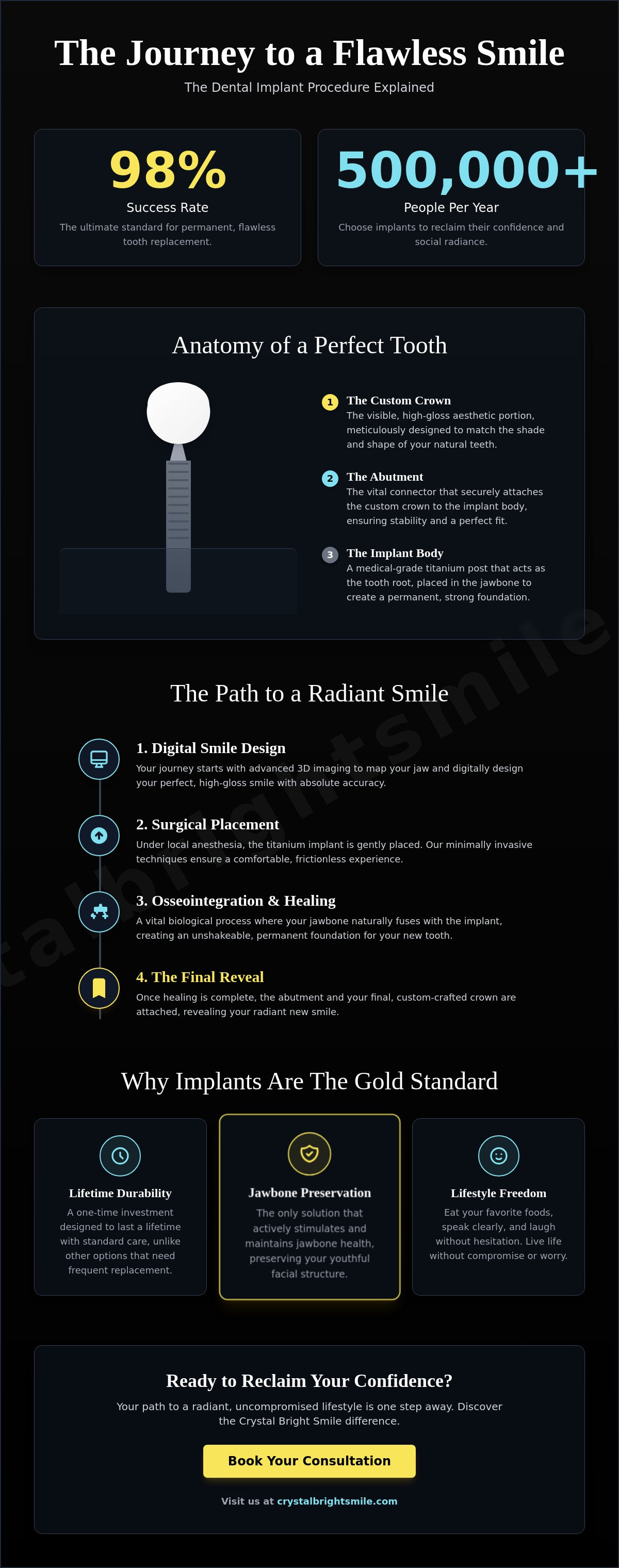 Tooth implant procedure explained