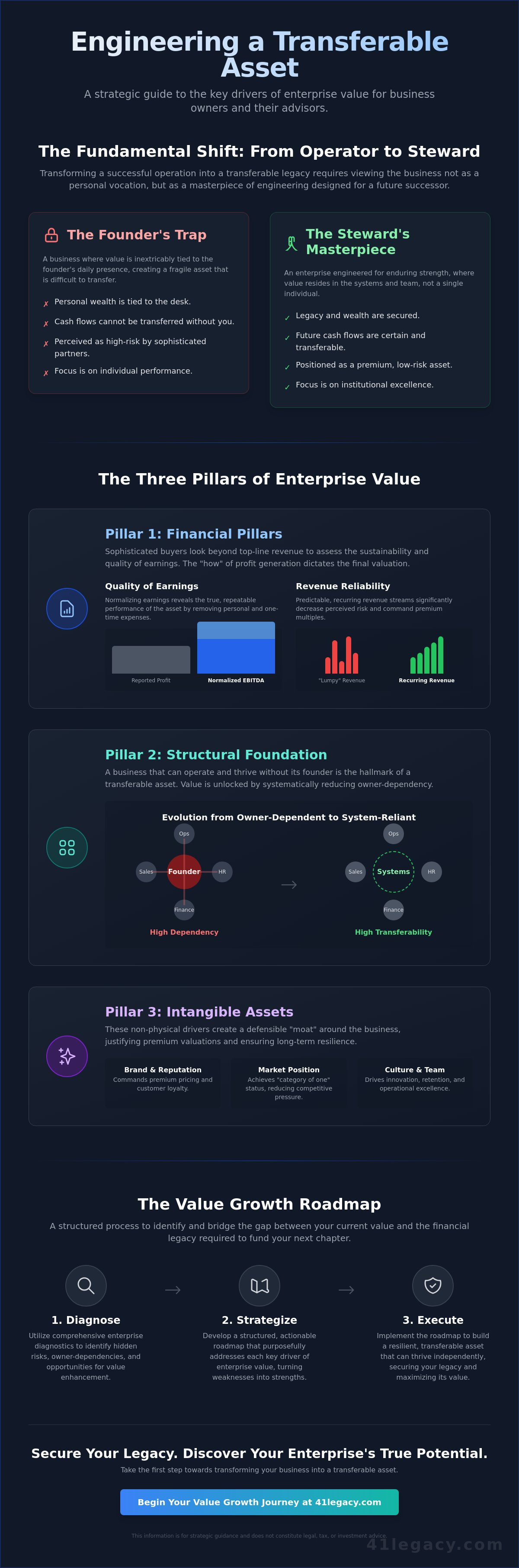 Key drivers of enterprise value
