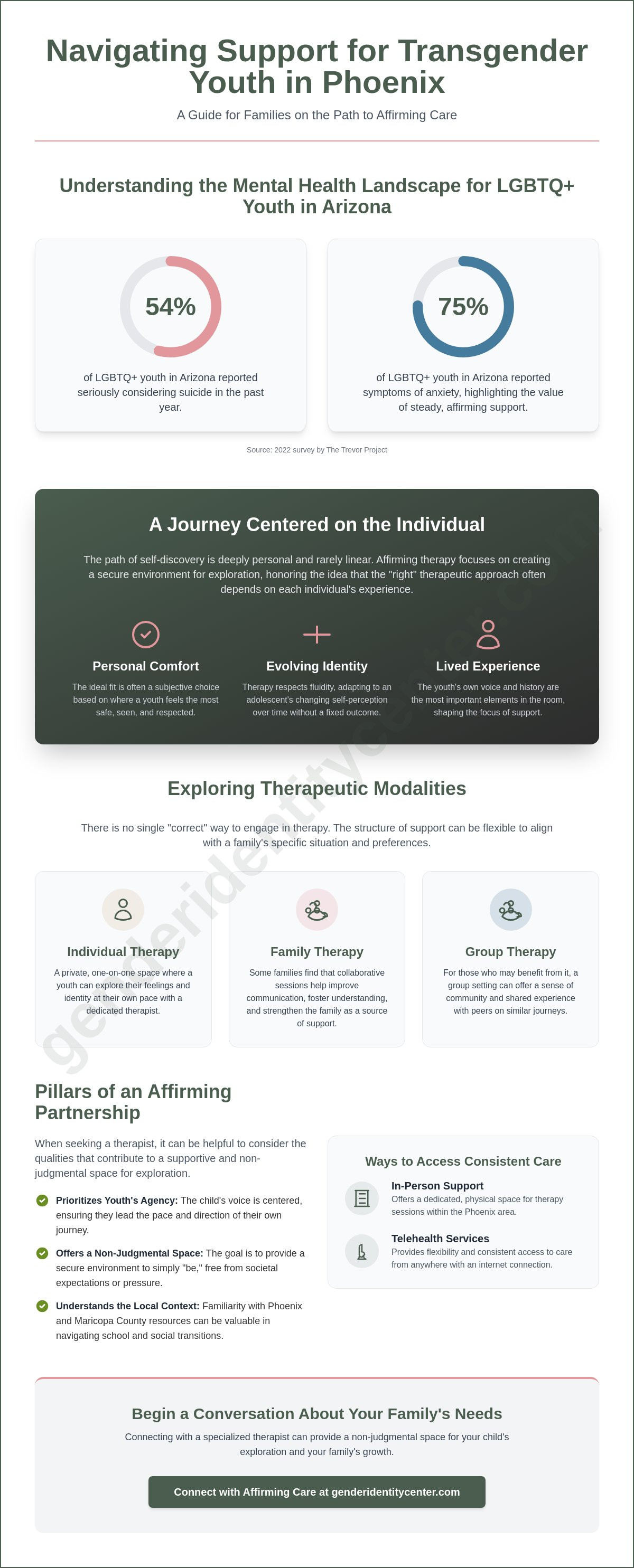 Therapist for transgender youth phoenix