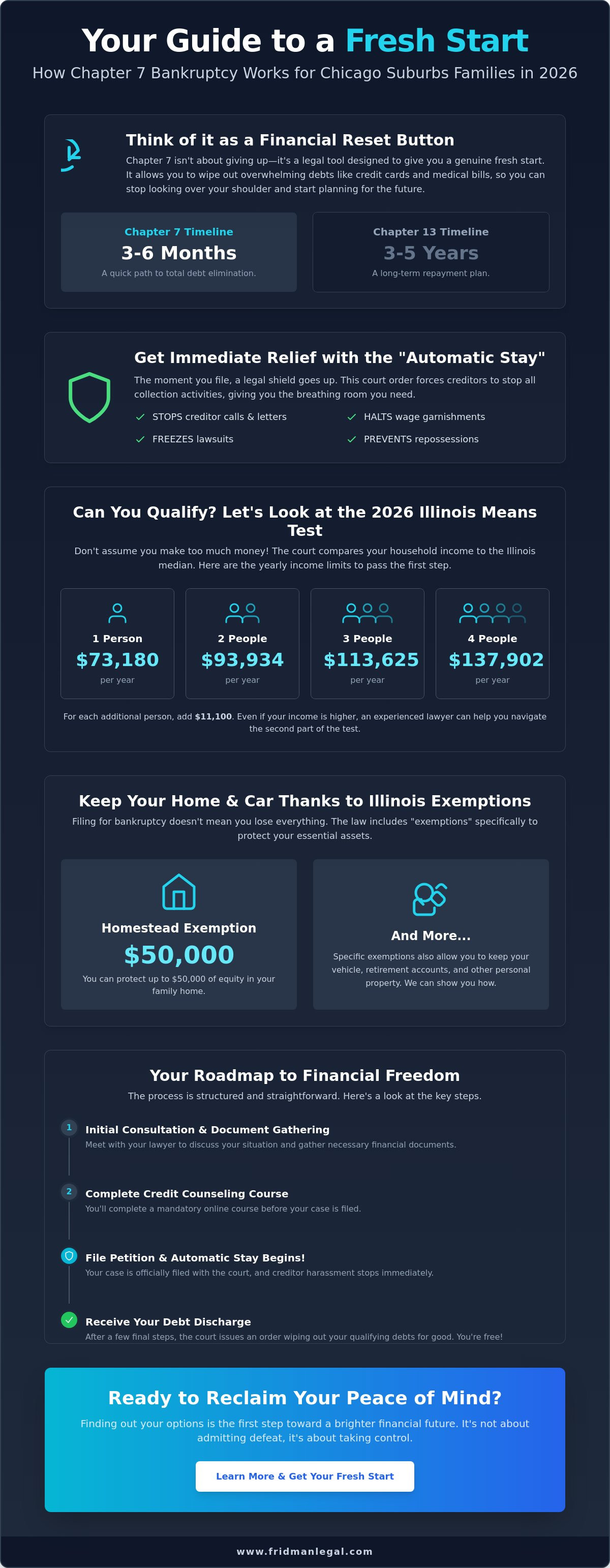Chapter 7 bankruptcy lawyer chicago suburbs