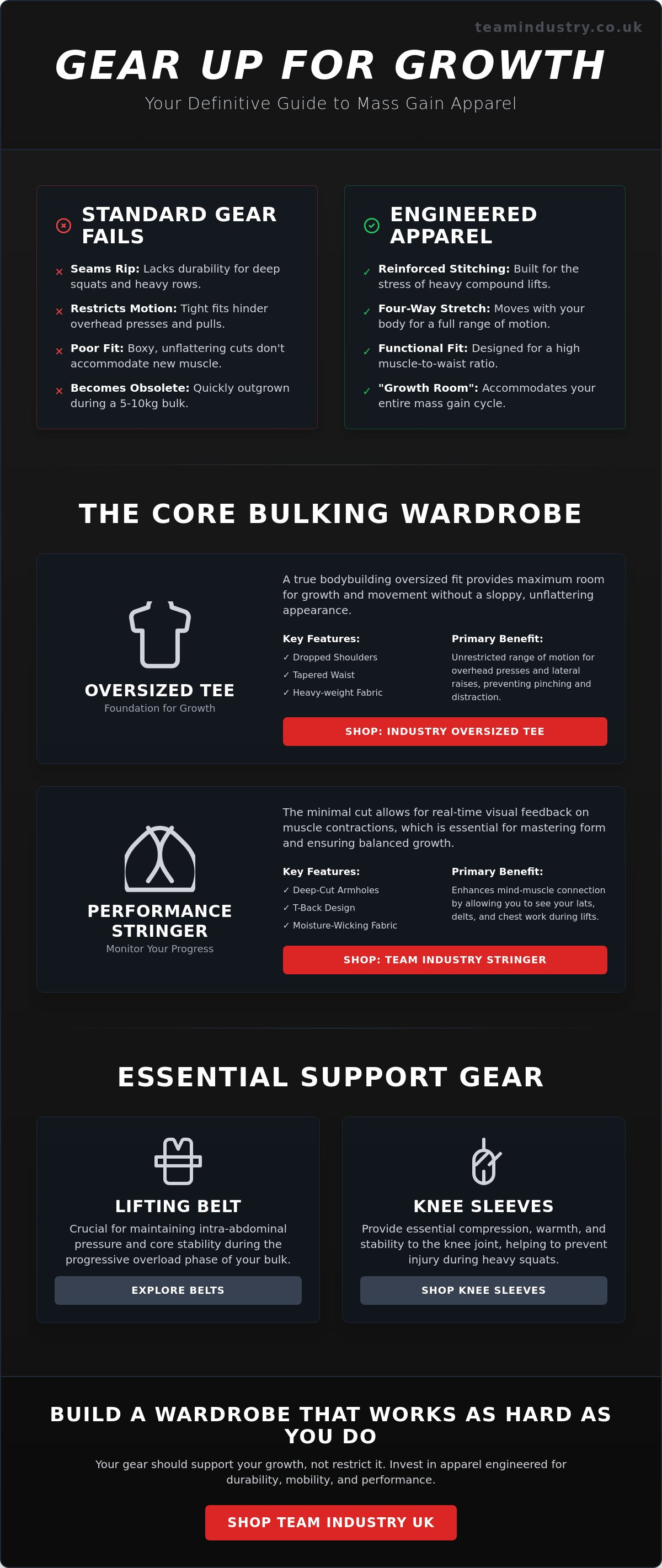 Best bodybuilding apparel for mass gain