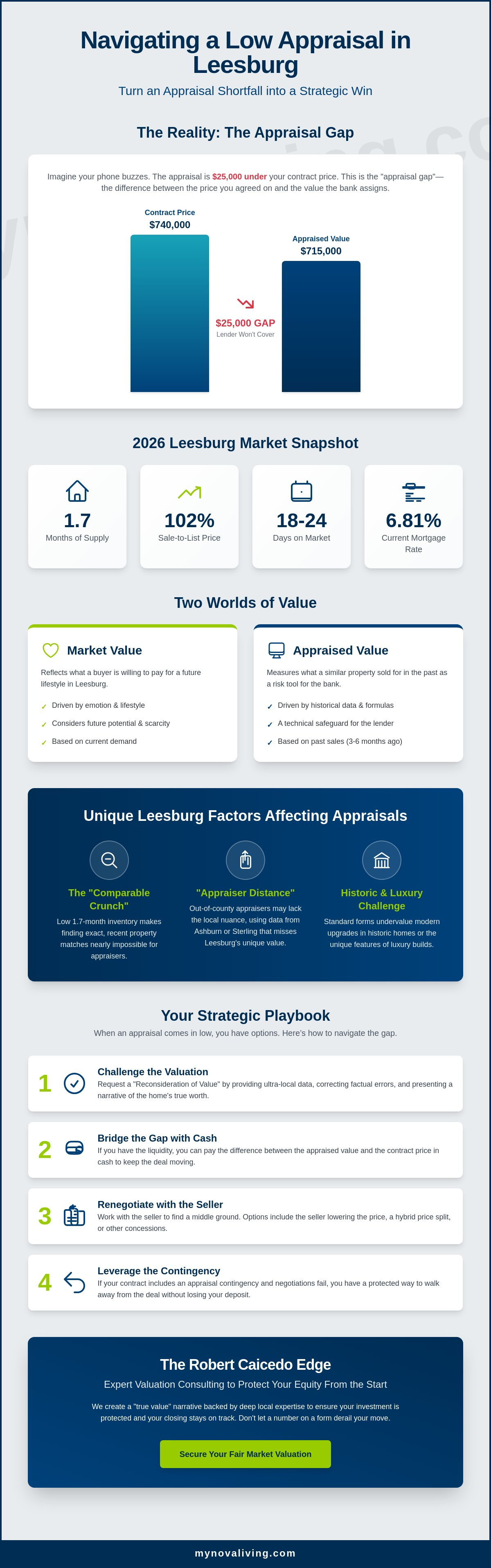 How to handle a low appraisal in Leesburg