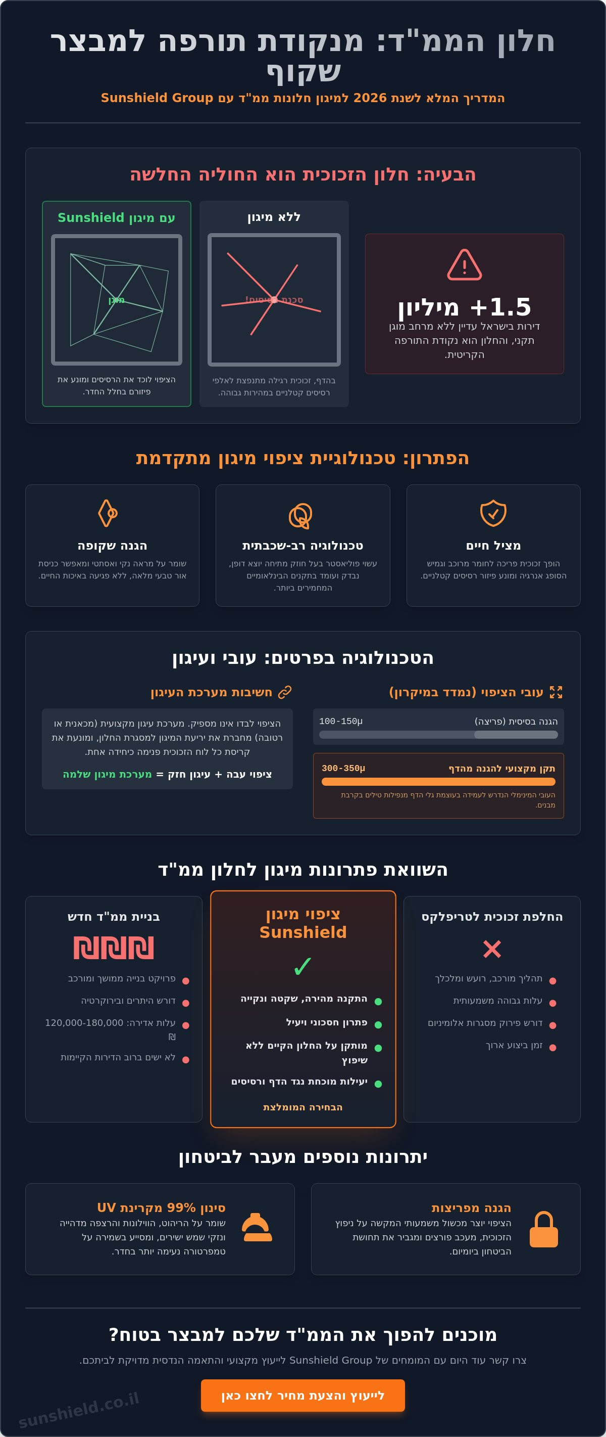 מיגון חלון ממד