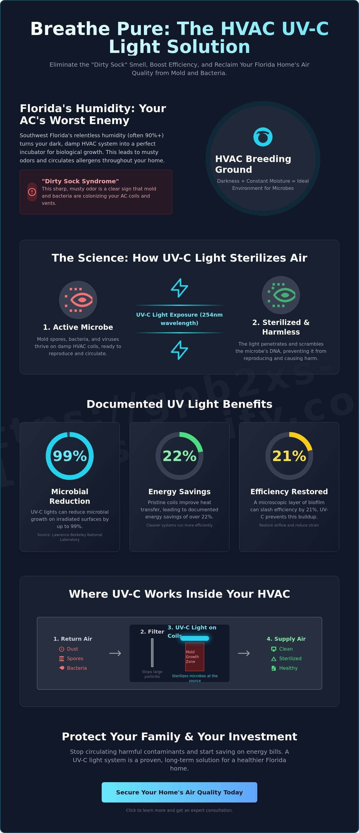 Uv light for hvac benefits