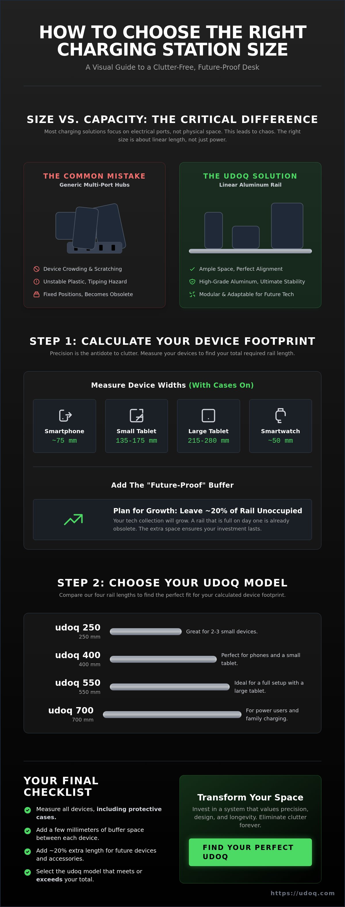 How to choose charging station size