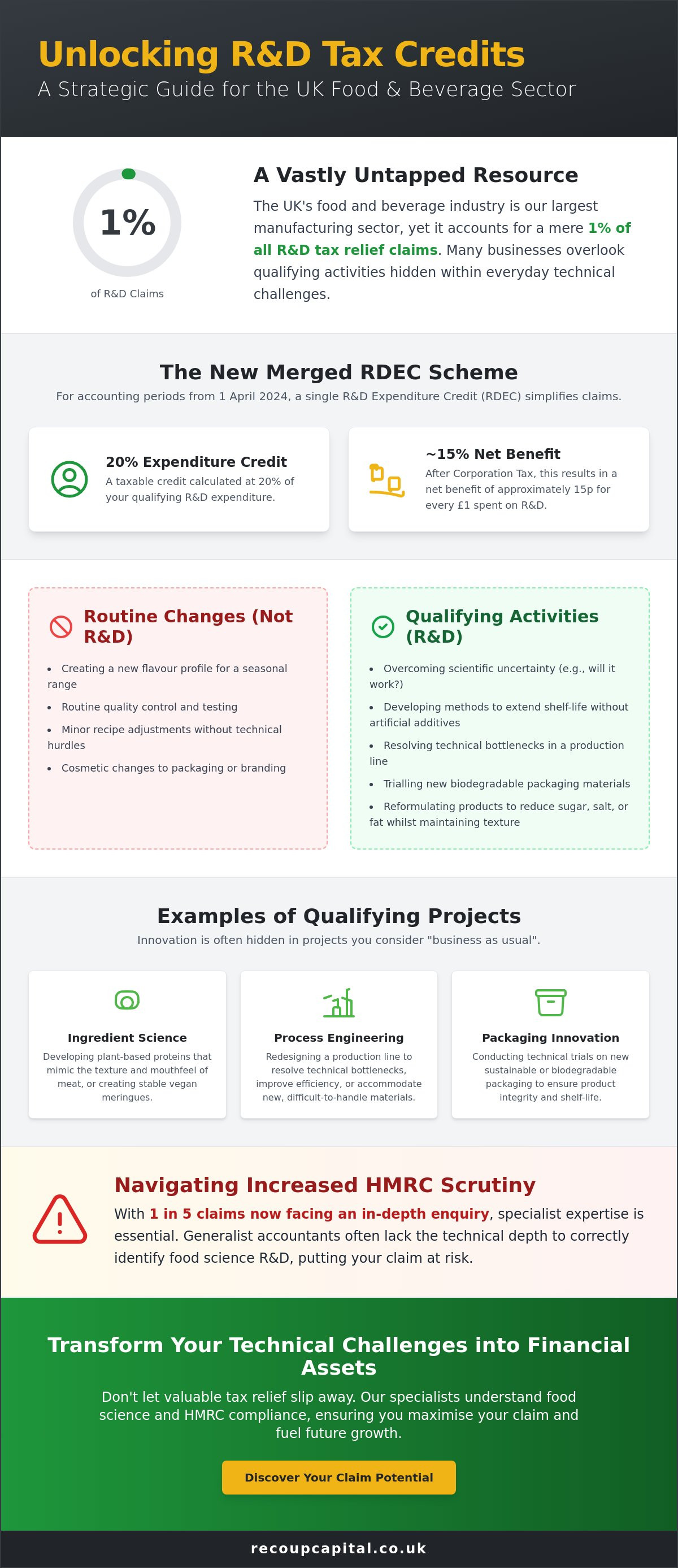 R&D tax credits for food and beverage industry
